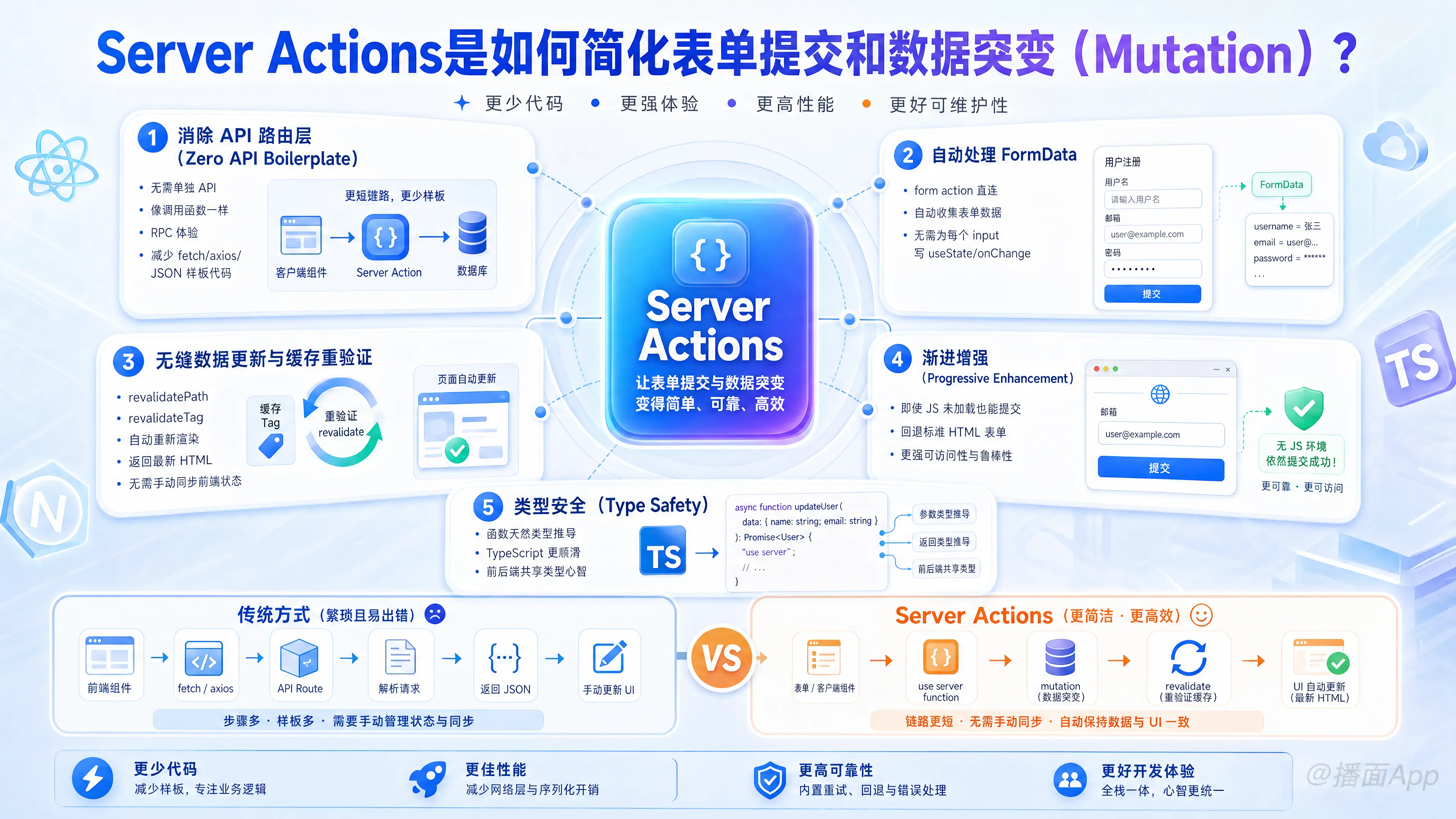 知识点图片
