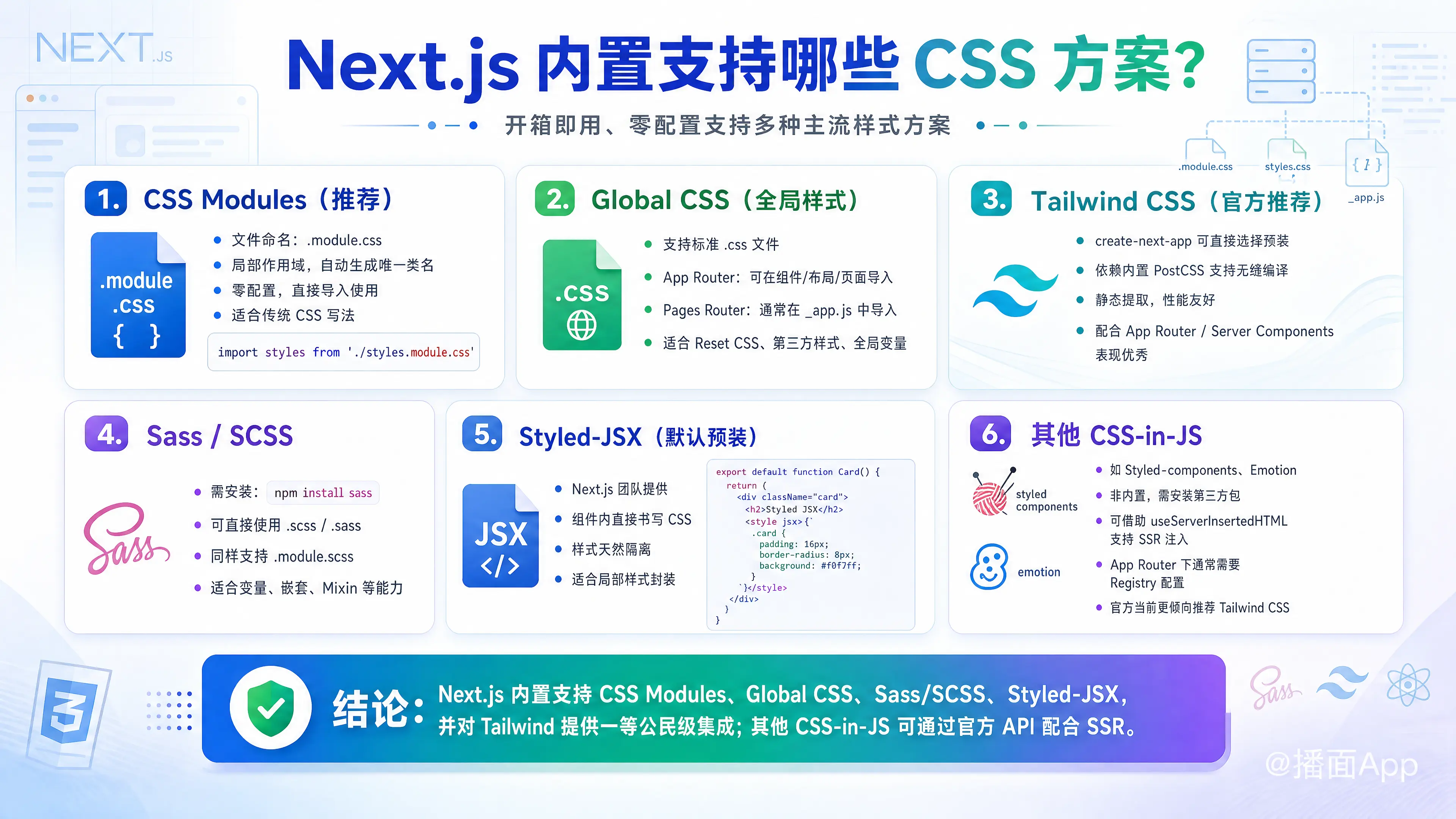知识点图片