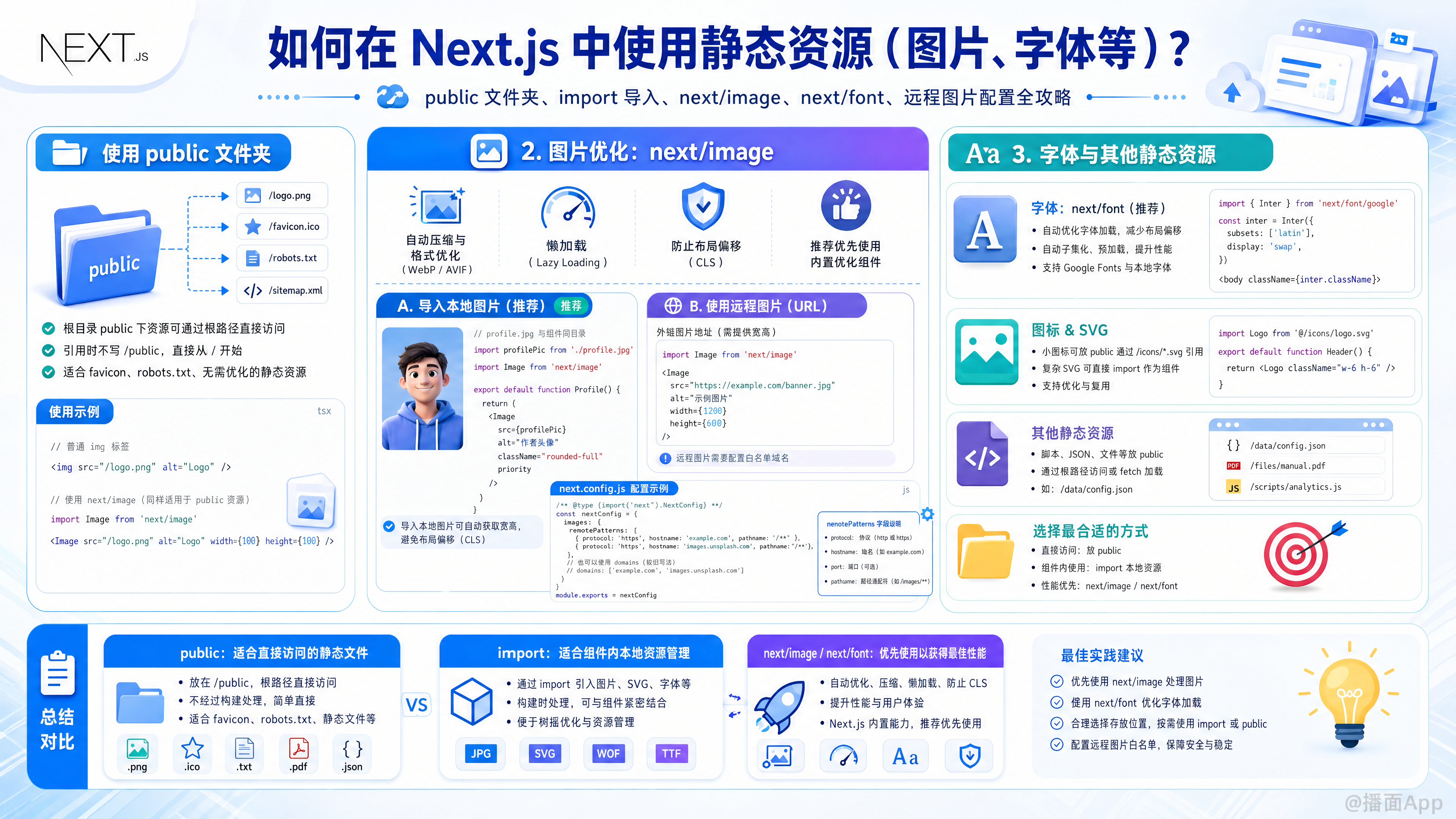 知识点图片