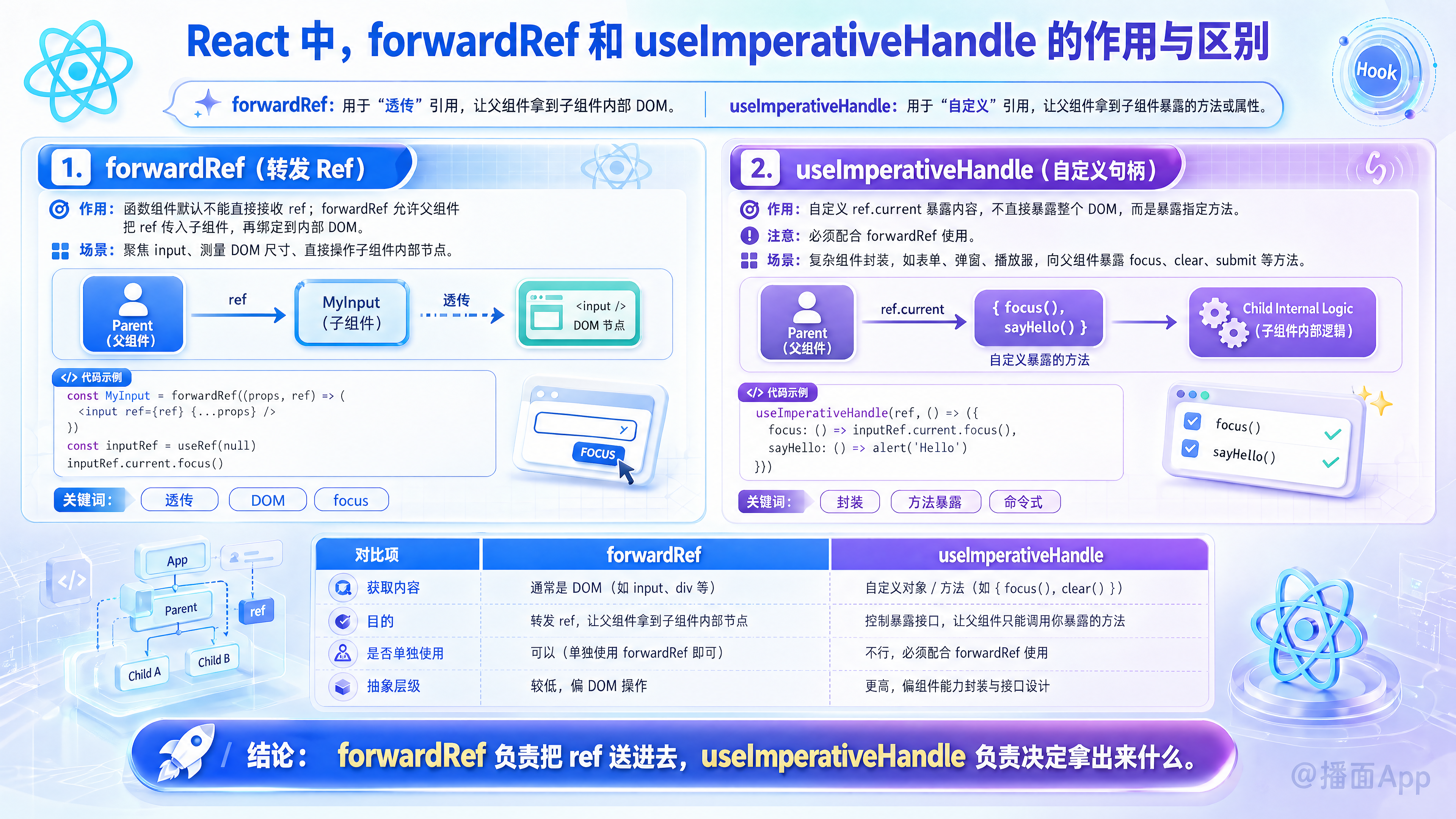 知识点图片