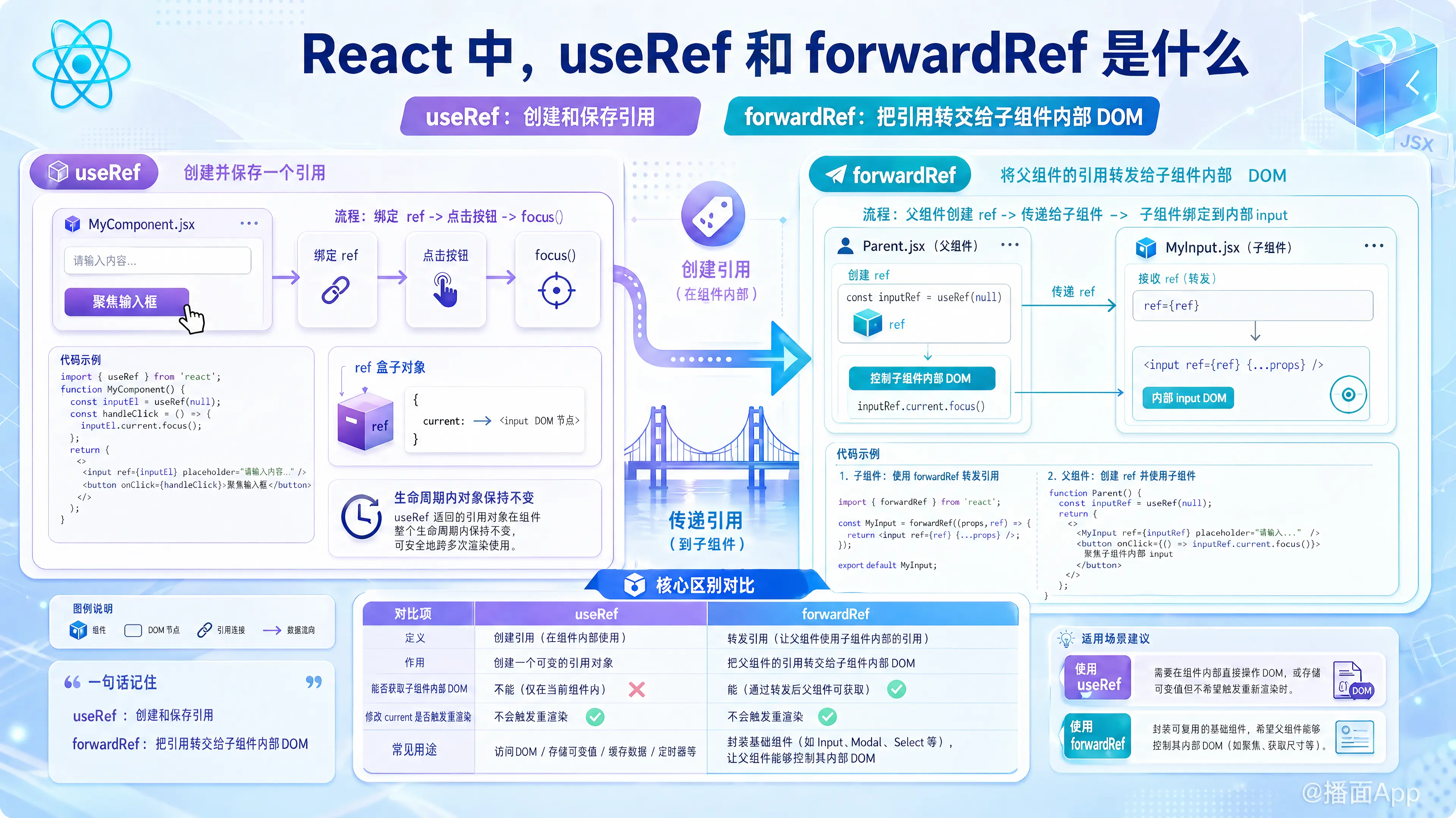 知识点图片