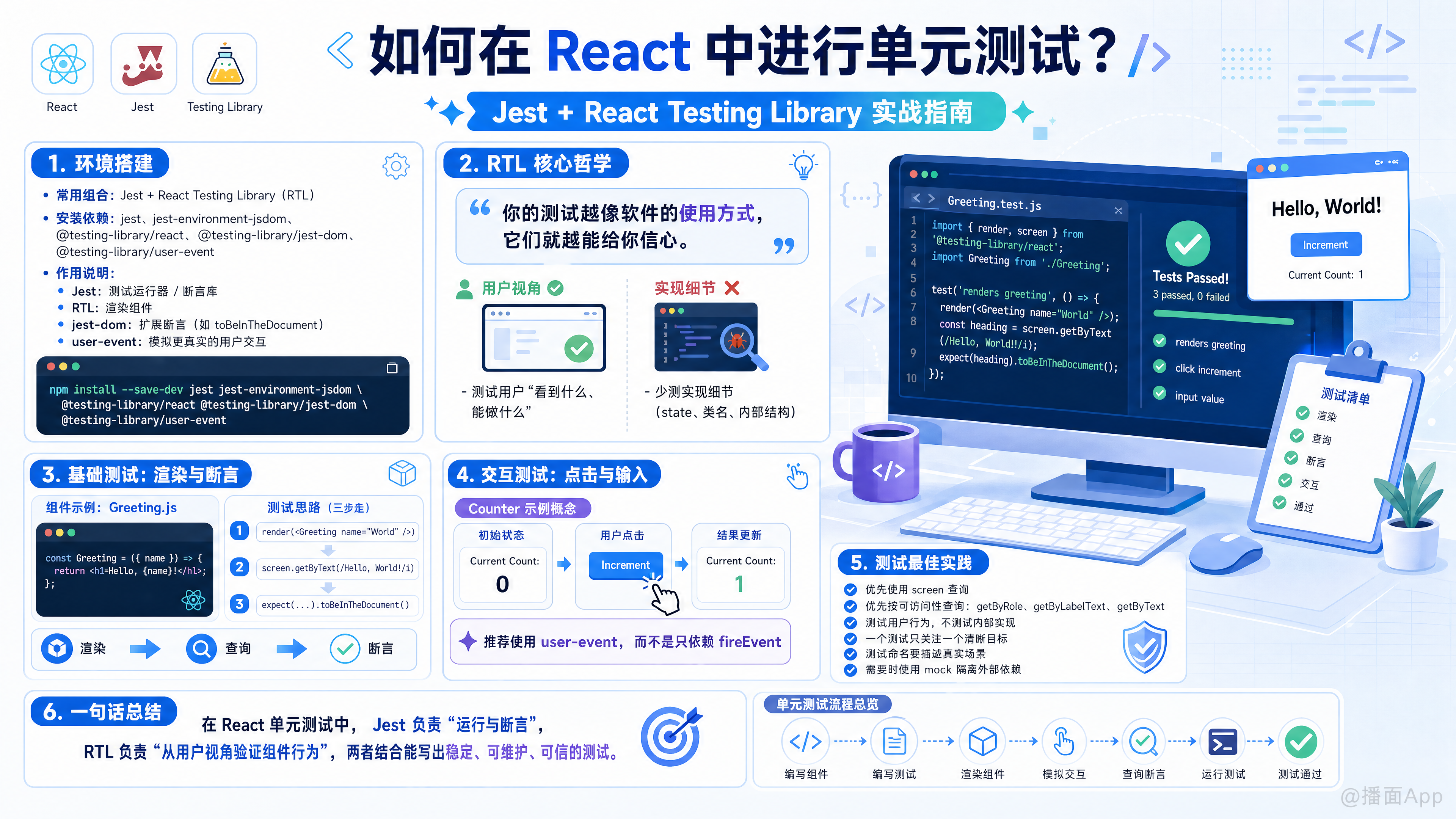 知识点图片