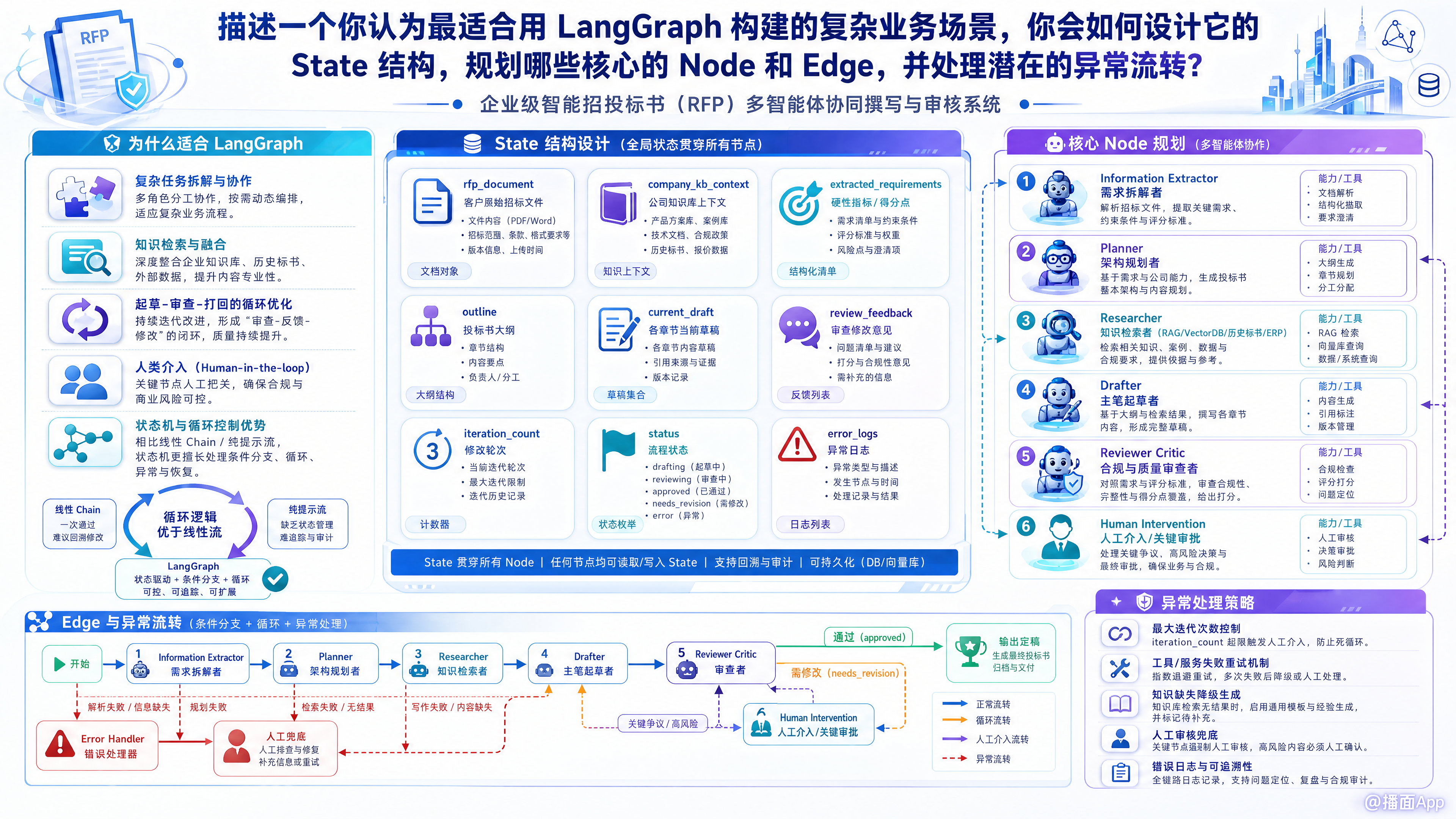 知识点图片
