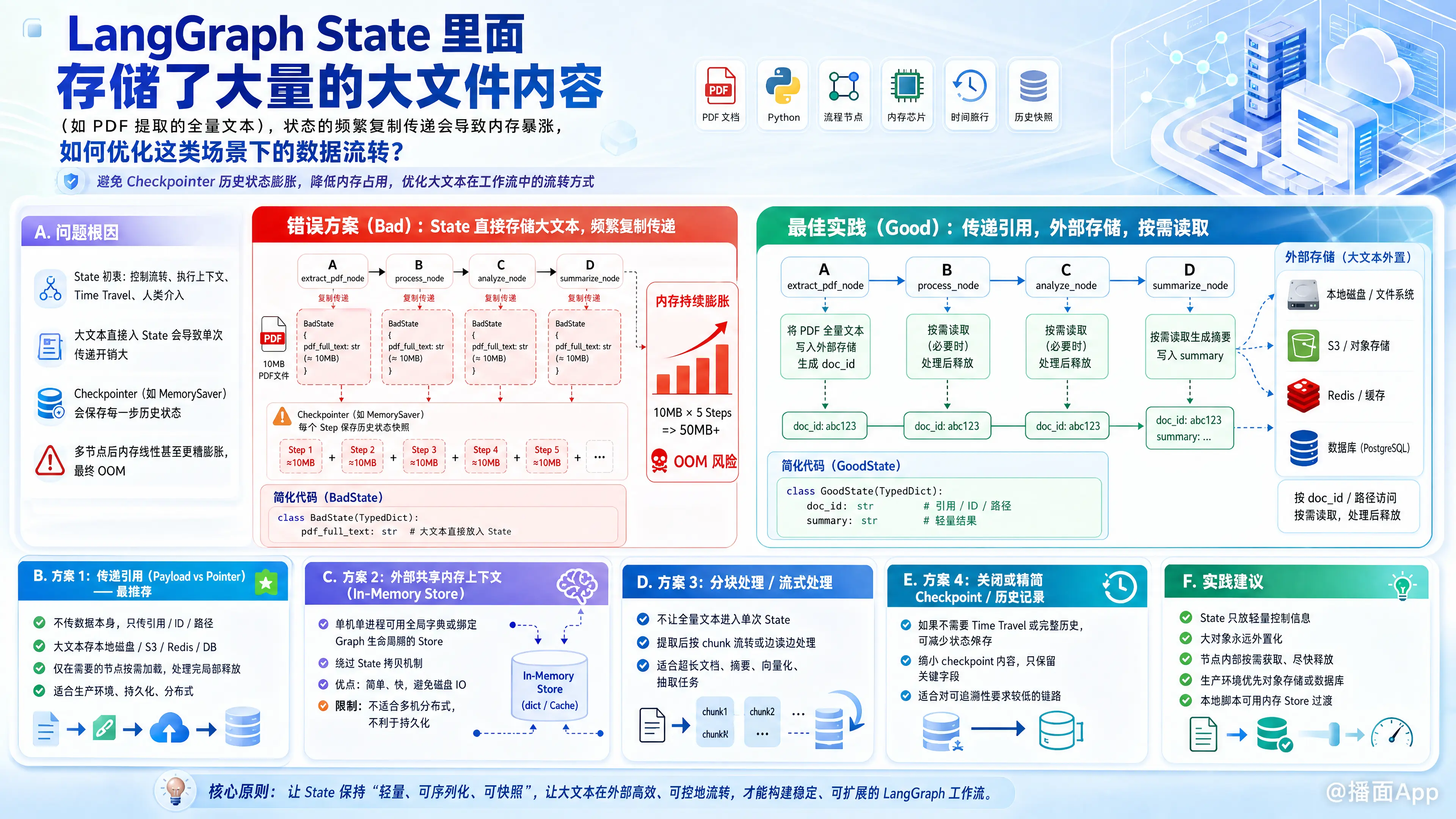 知识点图片