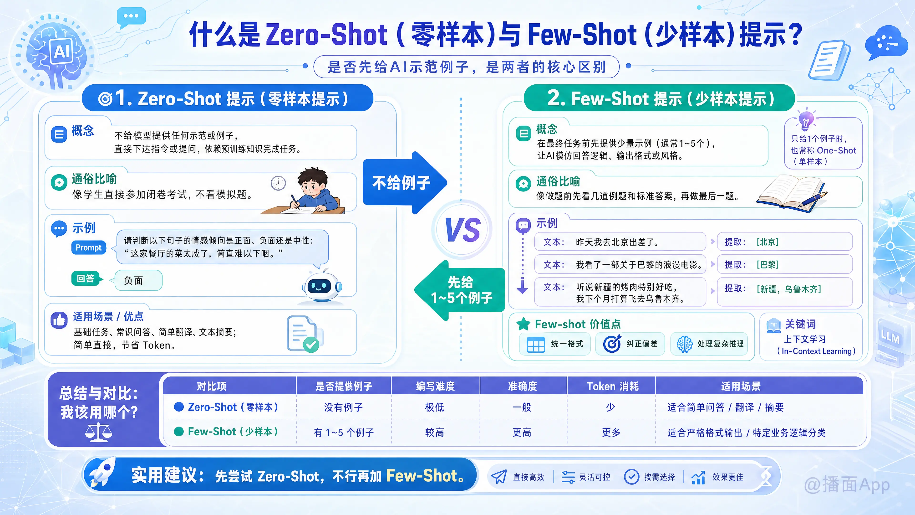 知识点图片