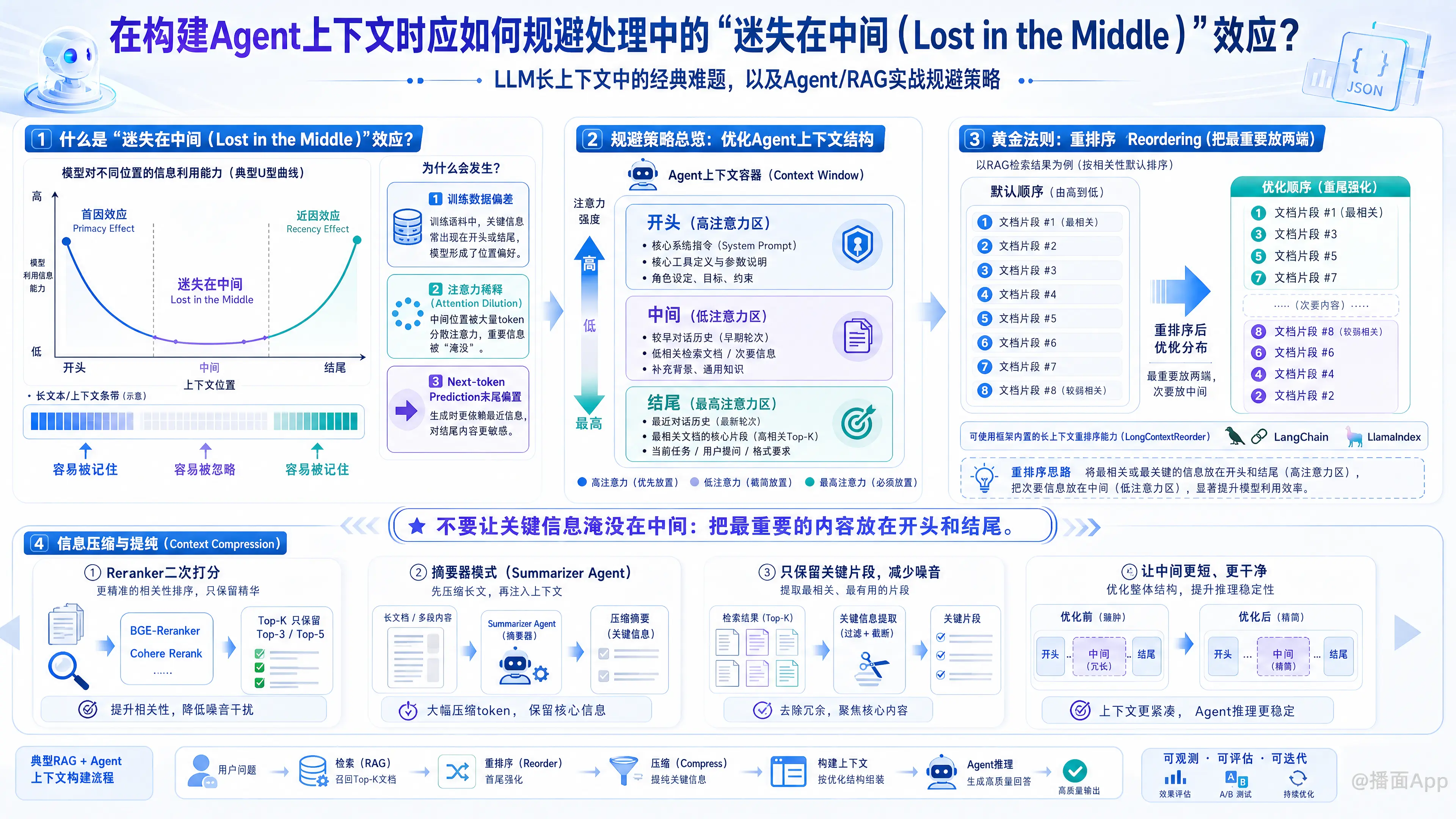 知识点图片