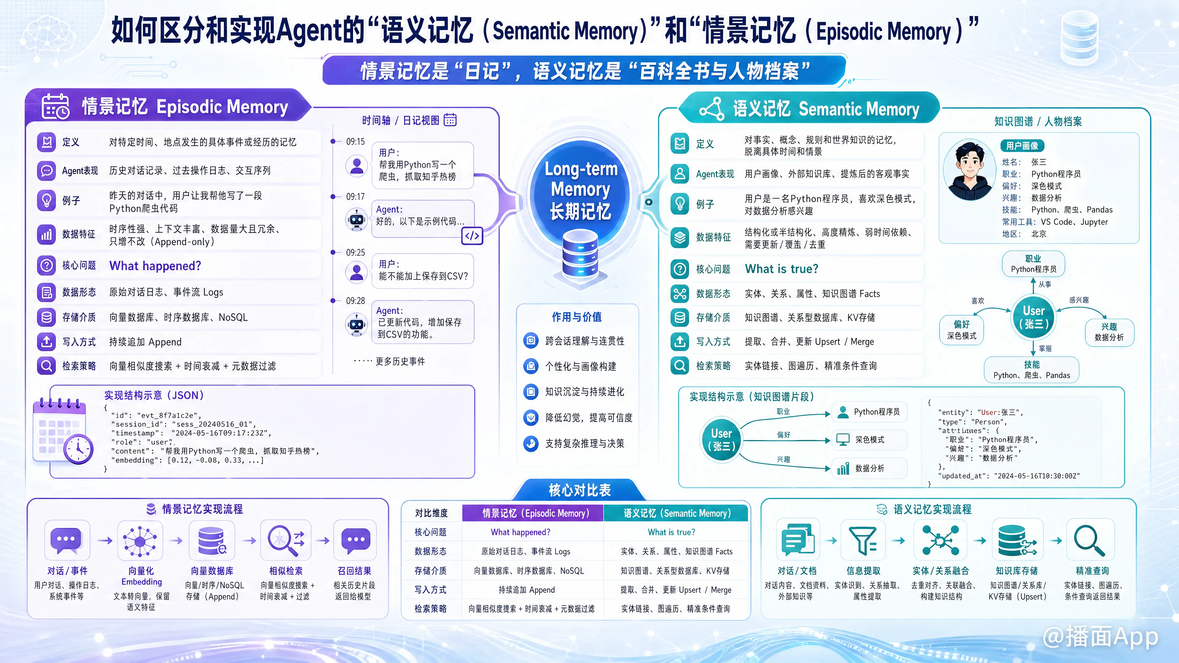 知识点图片