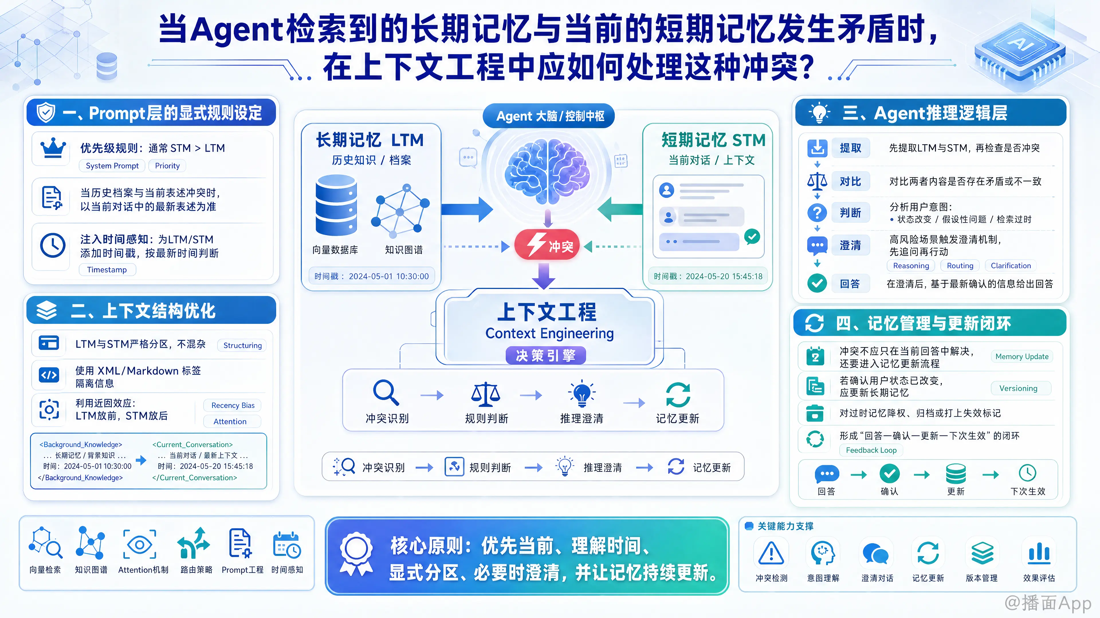 知识点图片