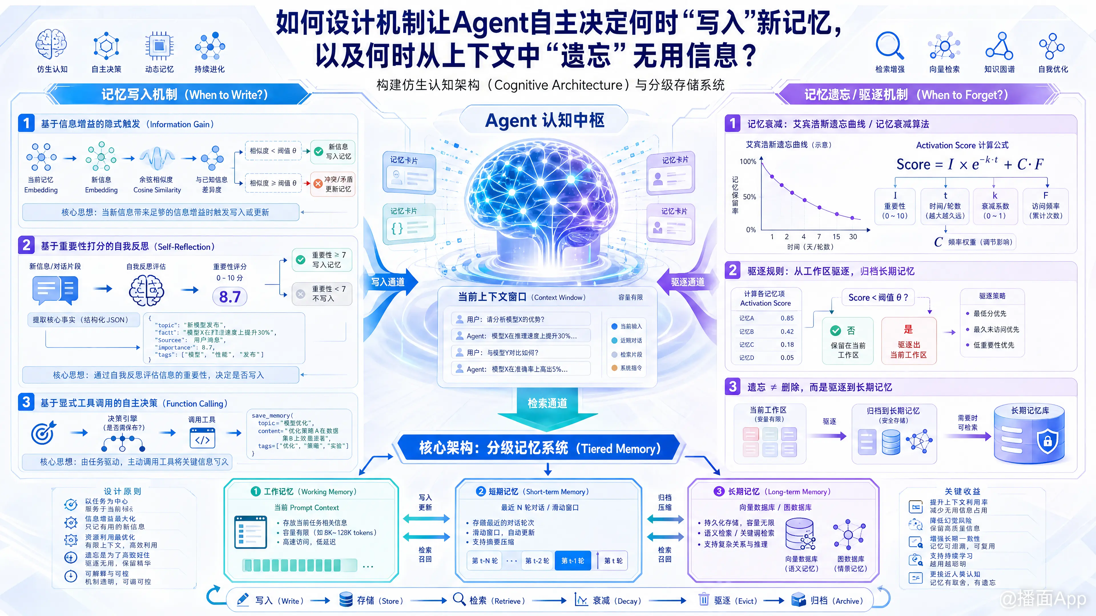 知识点图片