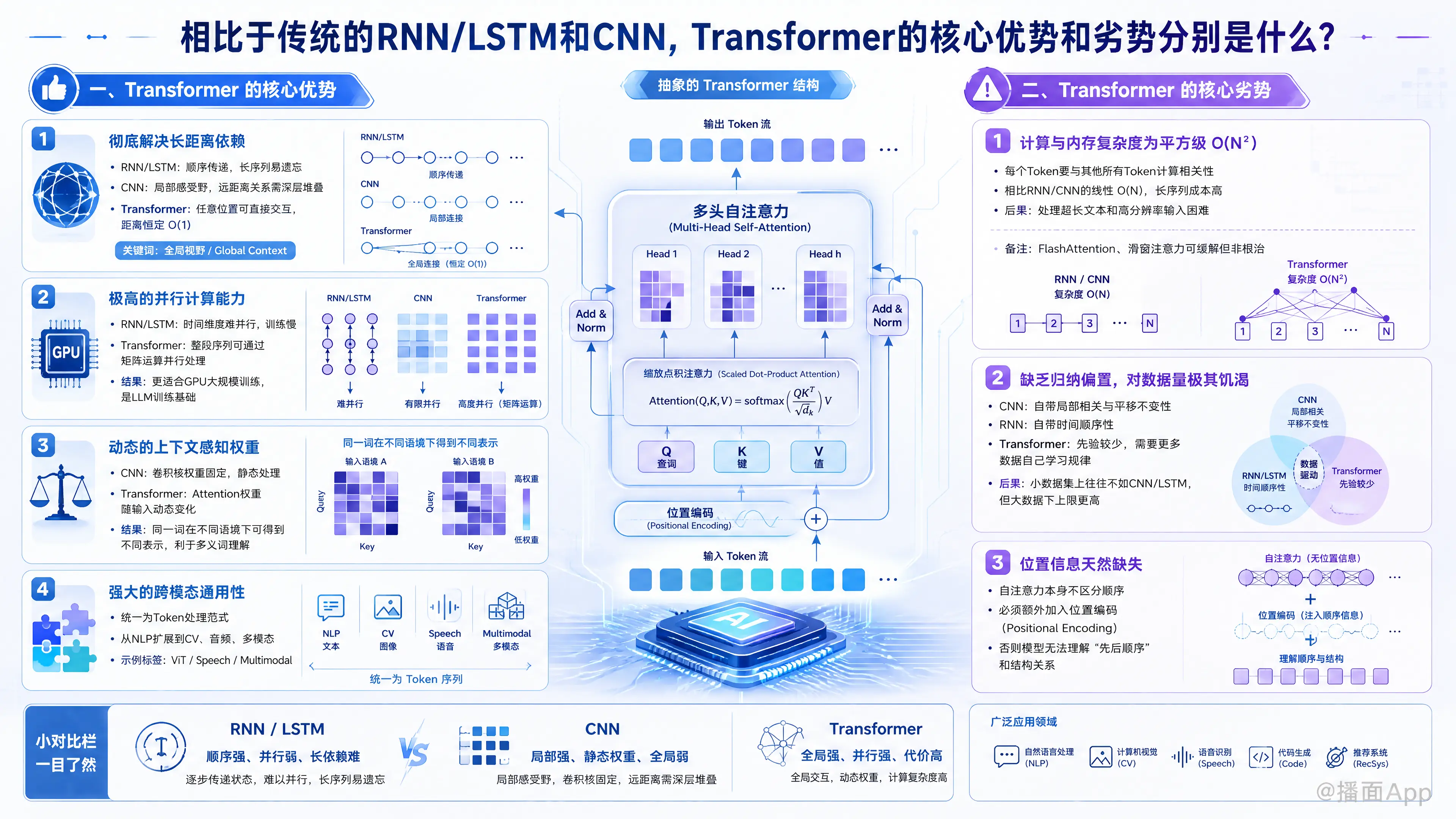 知识点图片
