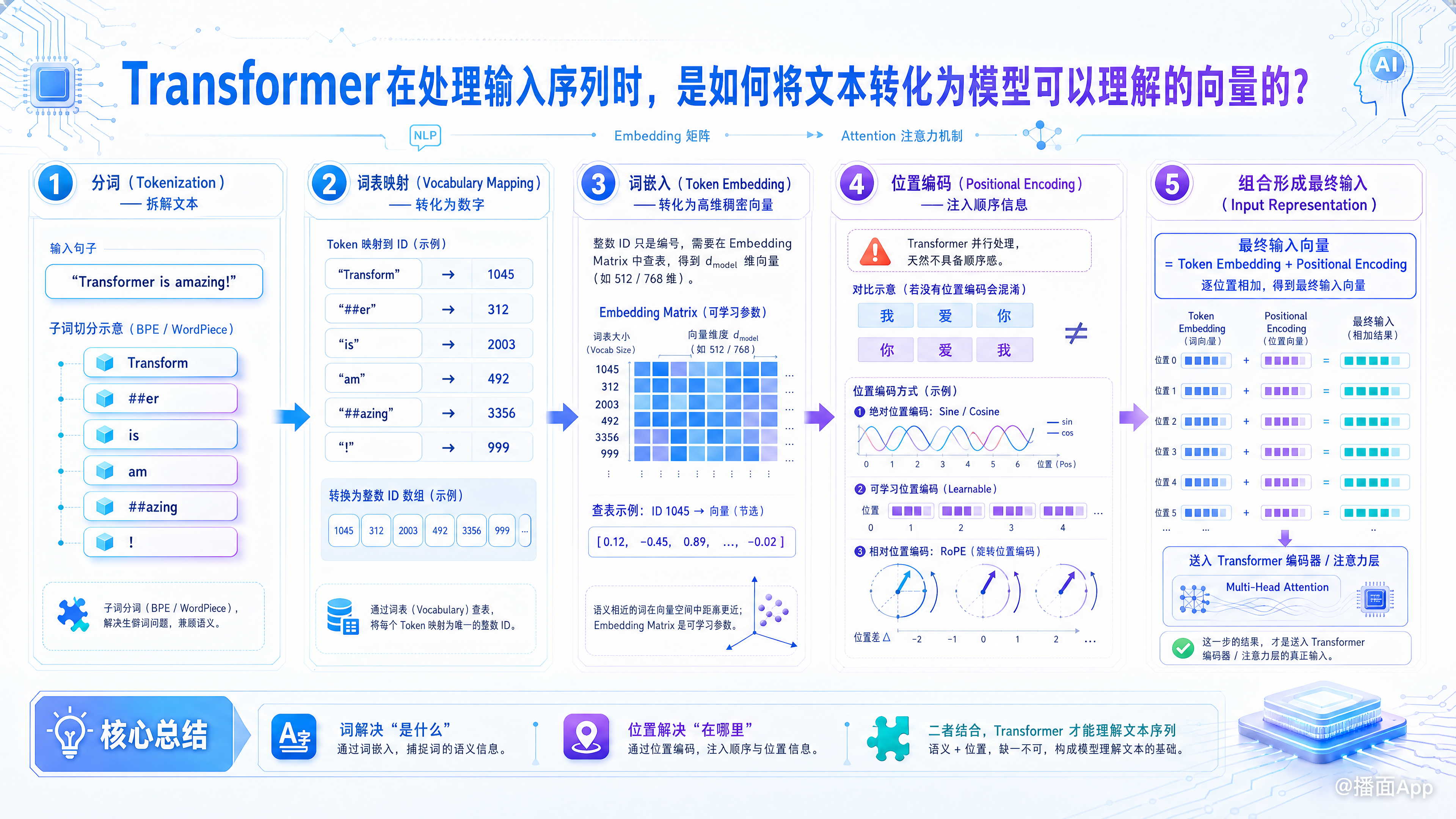 知识点图片