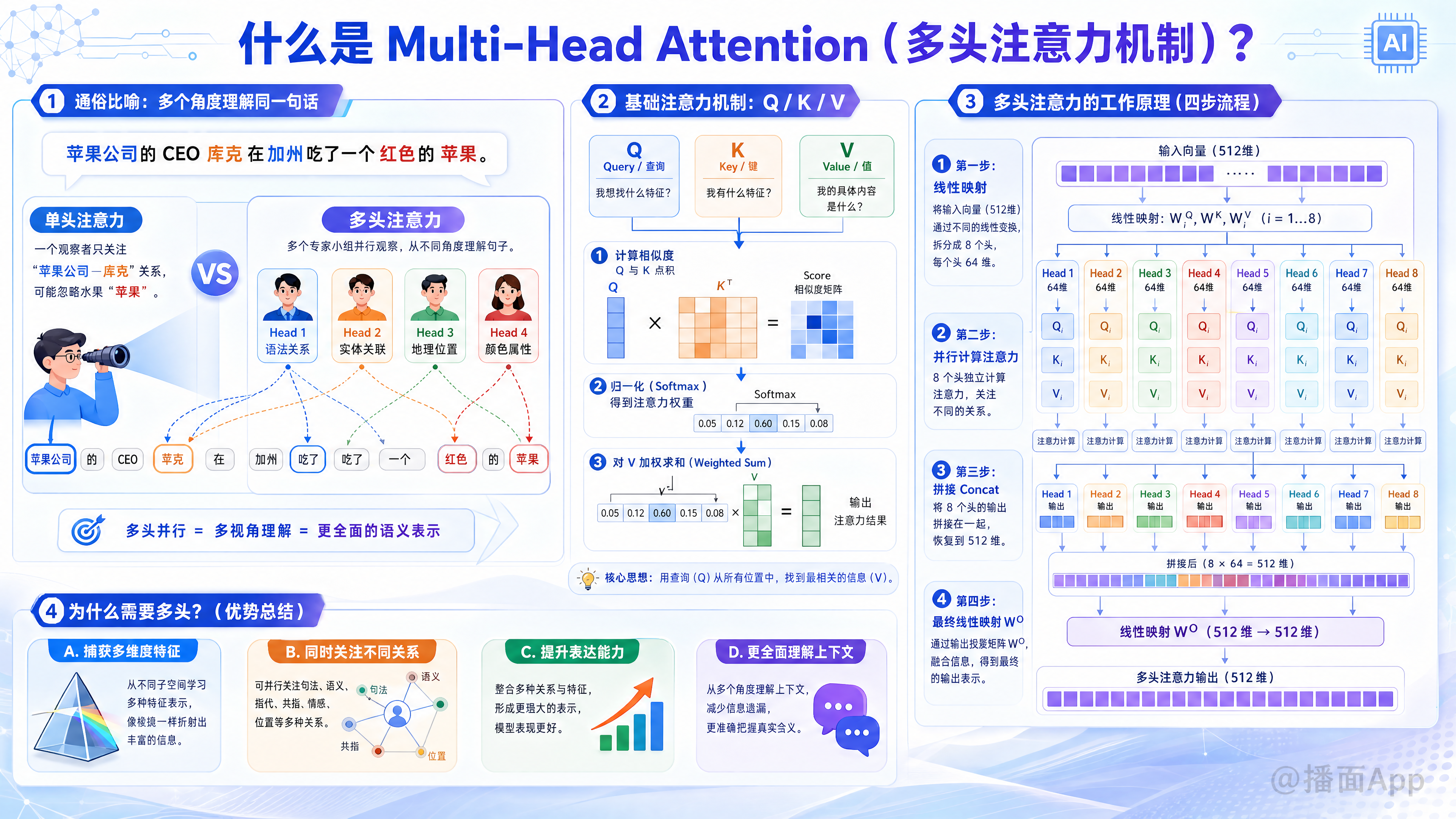 知识点图片