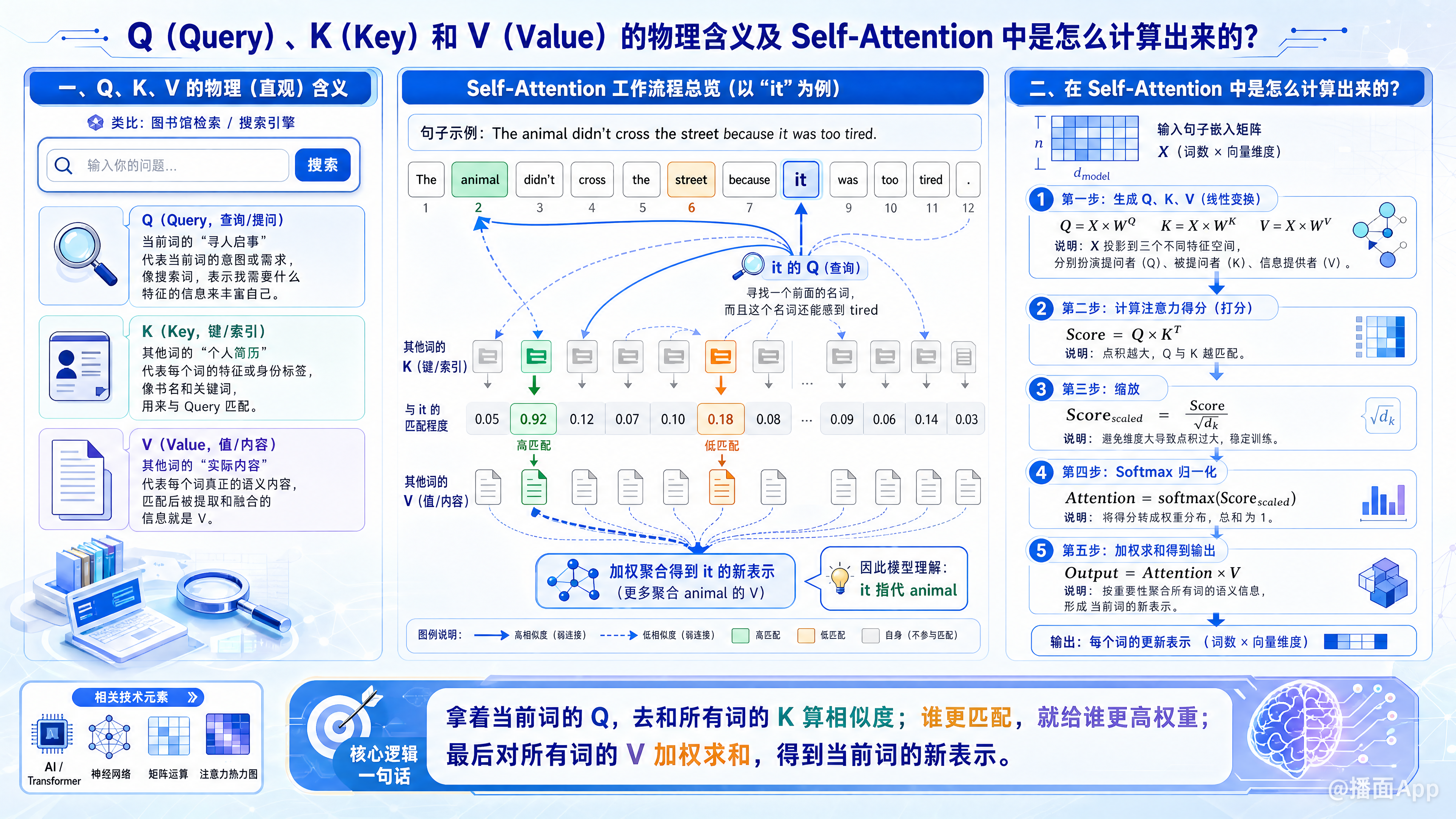 知识点图片