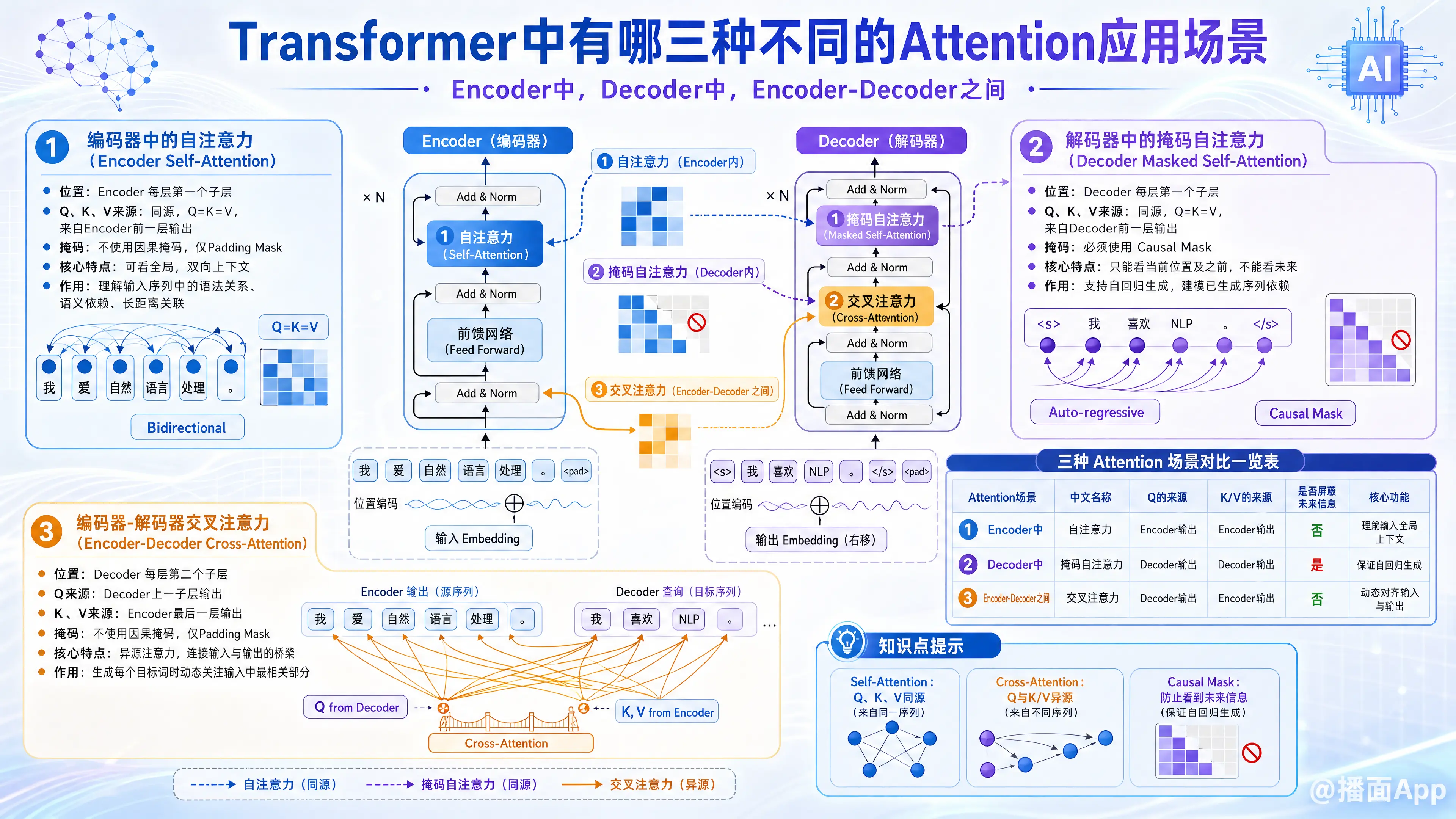 知识点图片