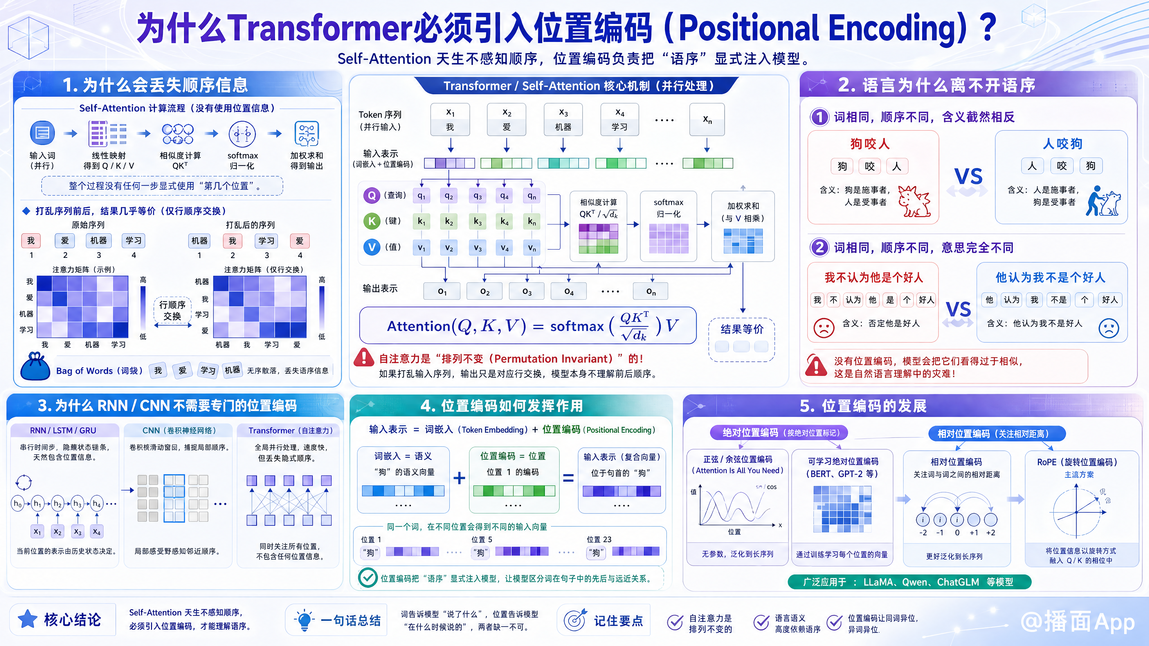 知识点图片