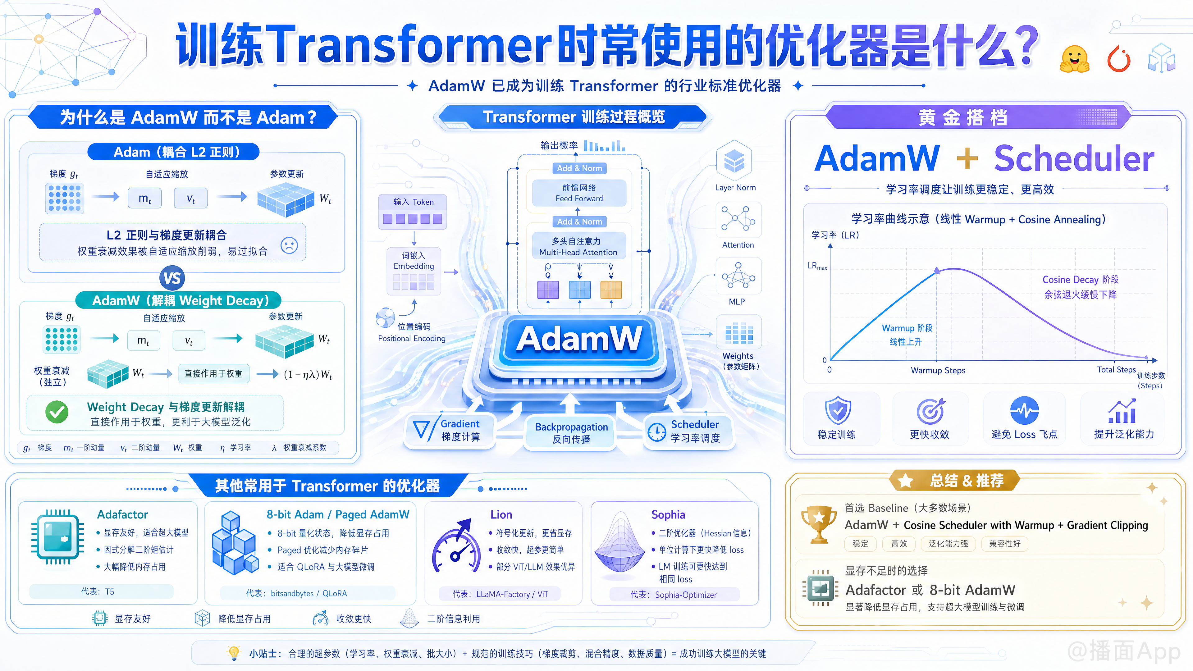 知识点图片