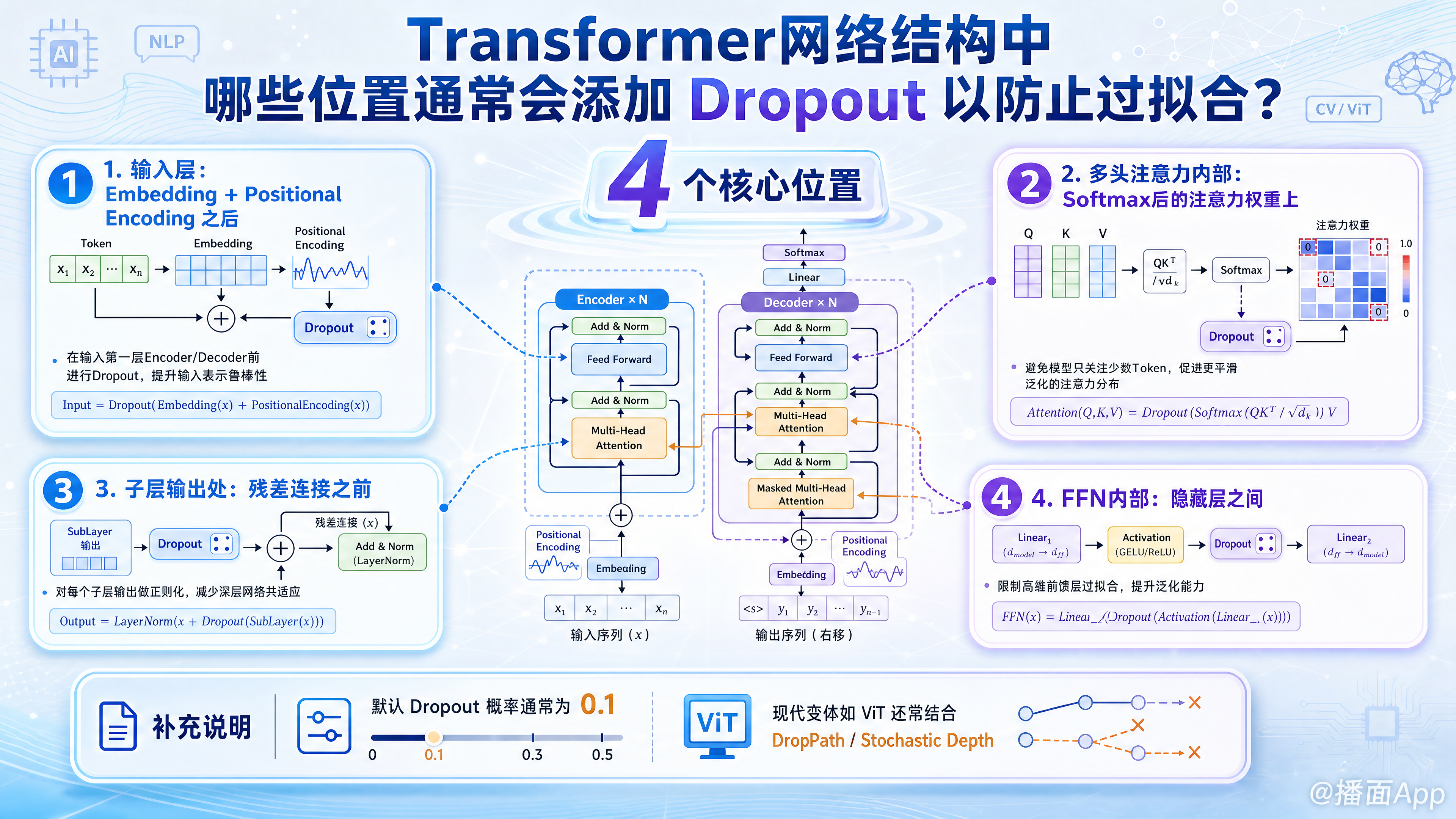 知识点图片