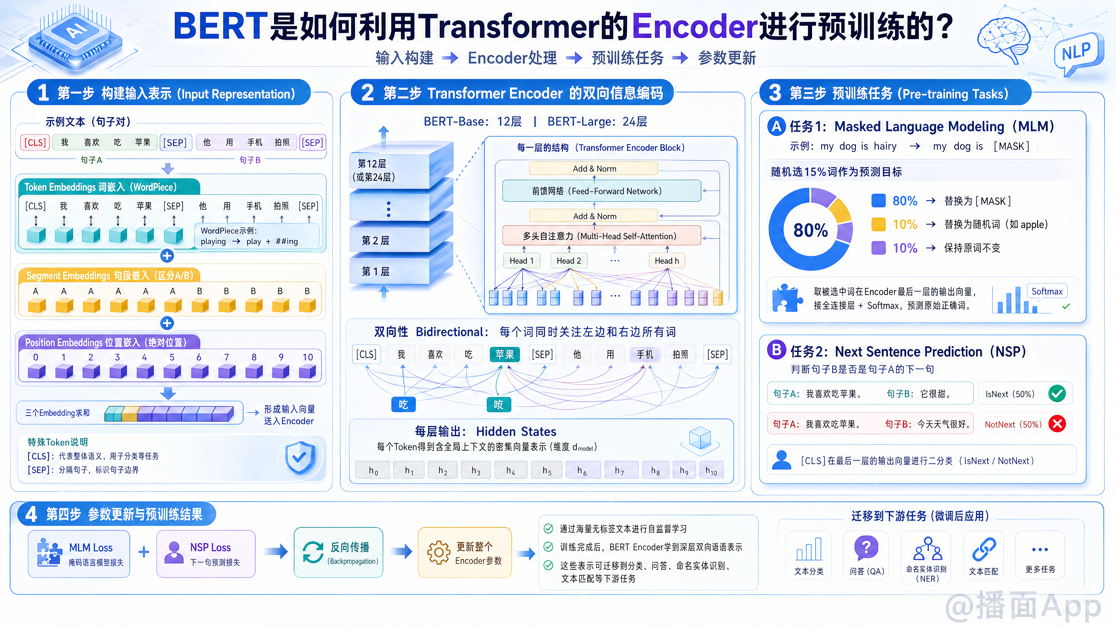 知识点图片