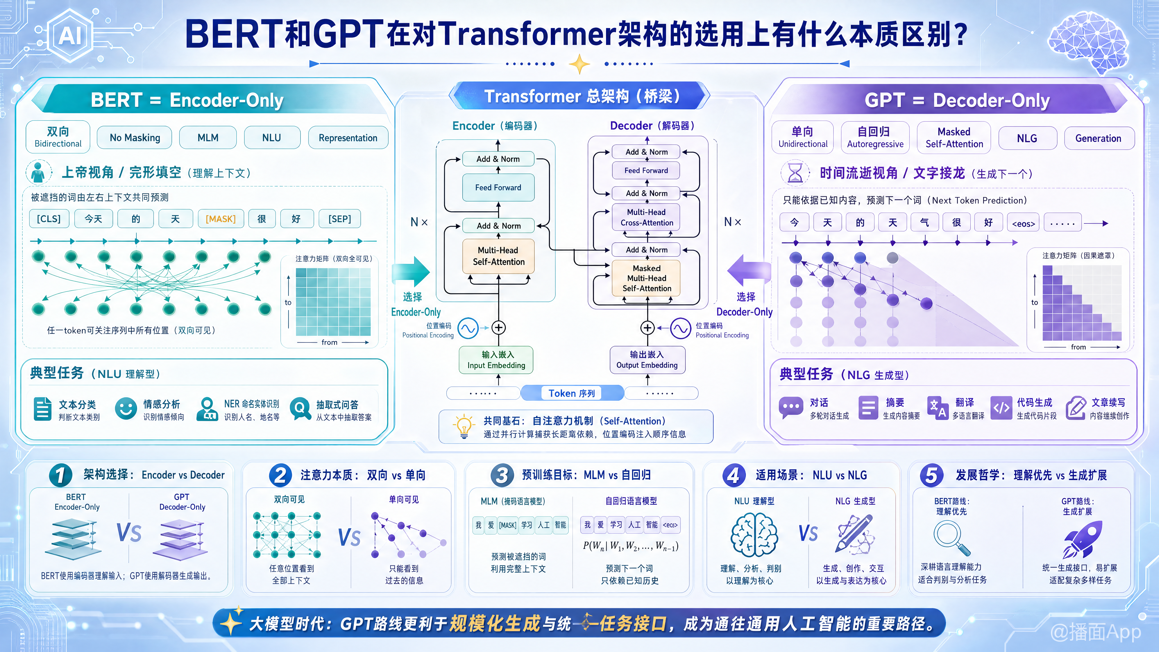 知识点图片