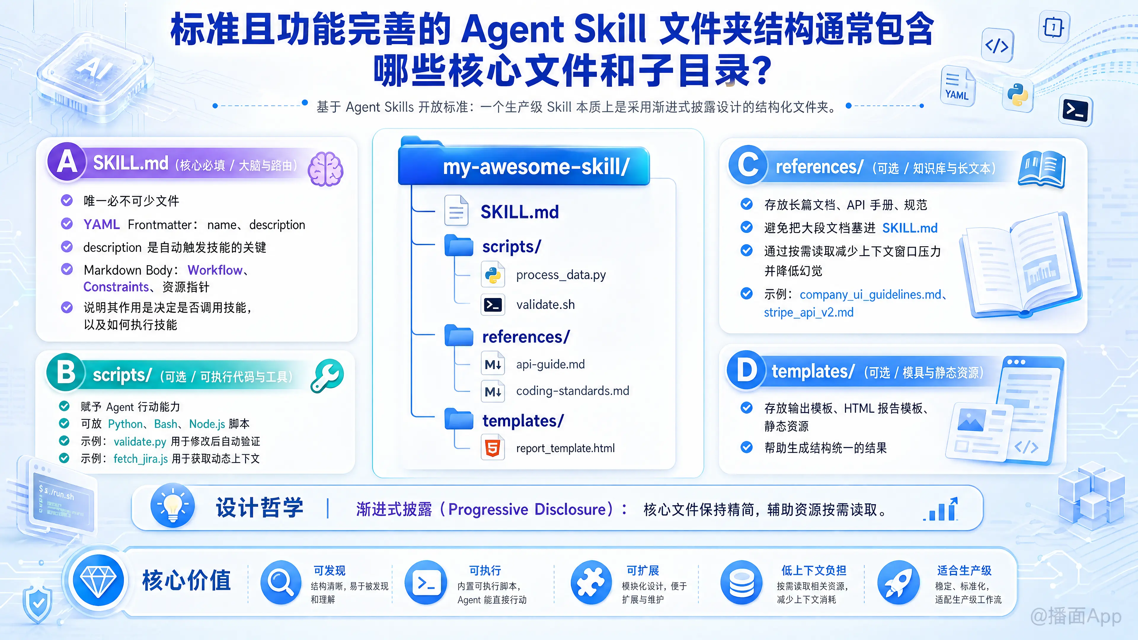 知识点图片