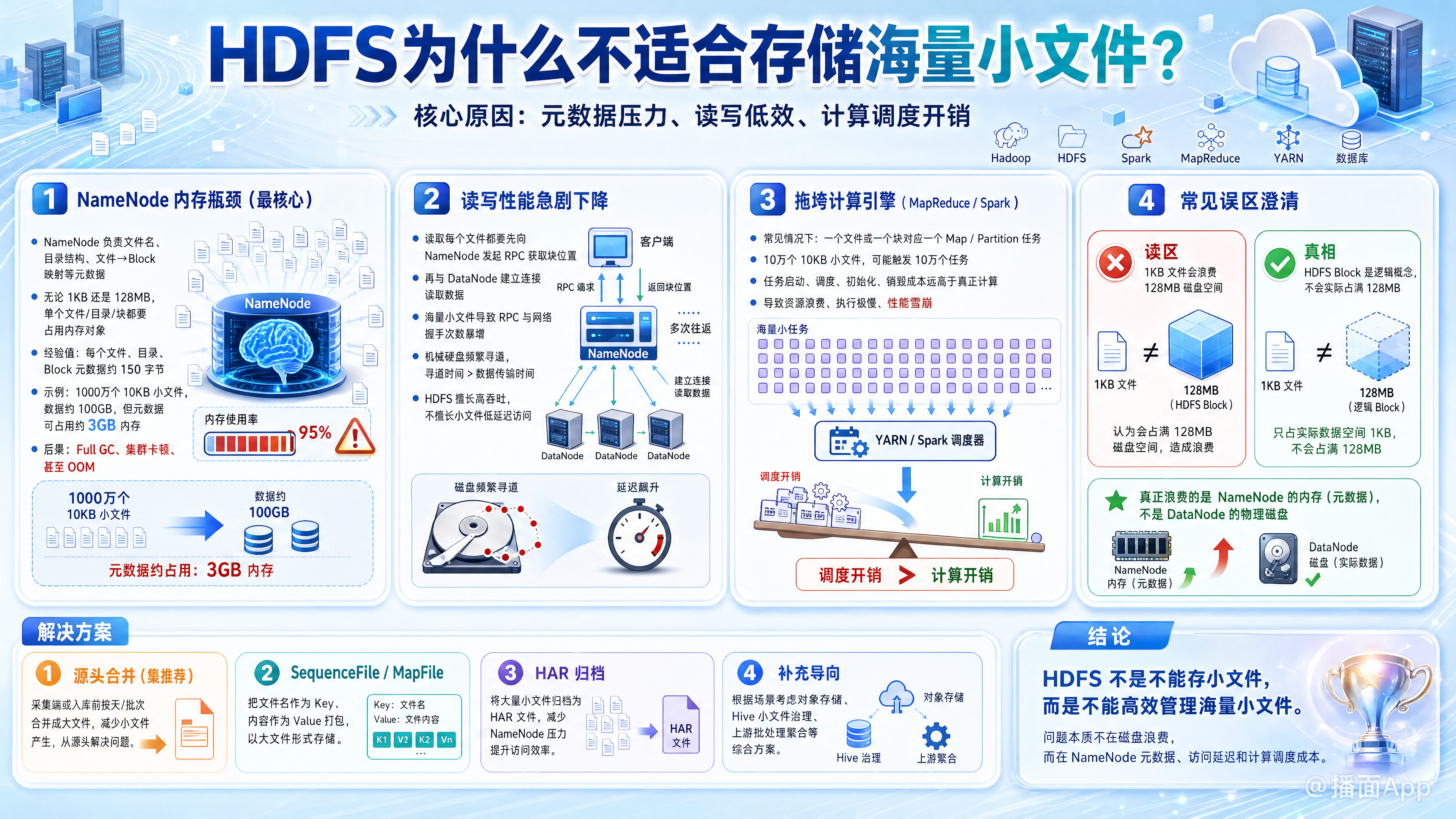 知识点图片