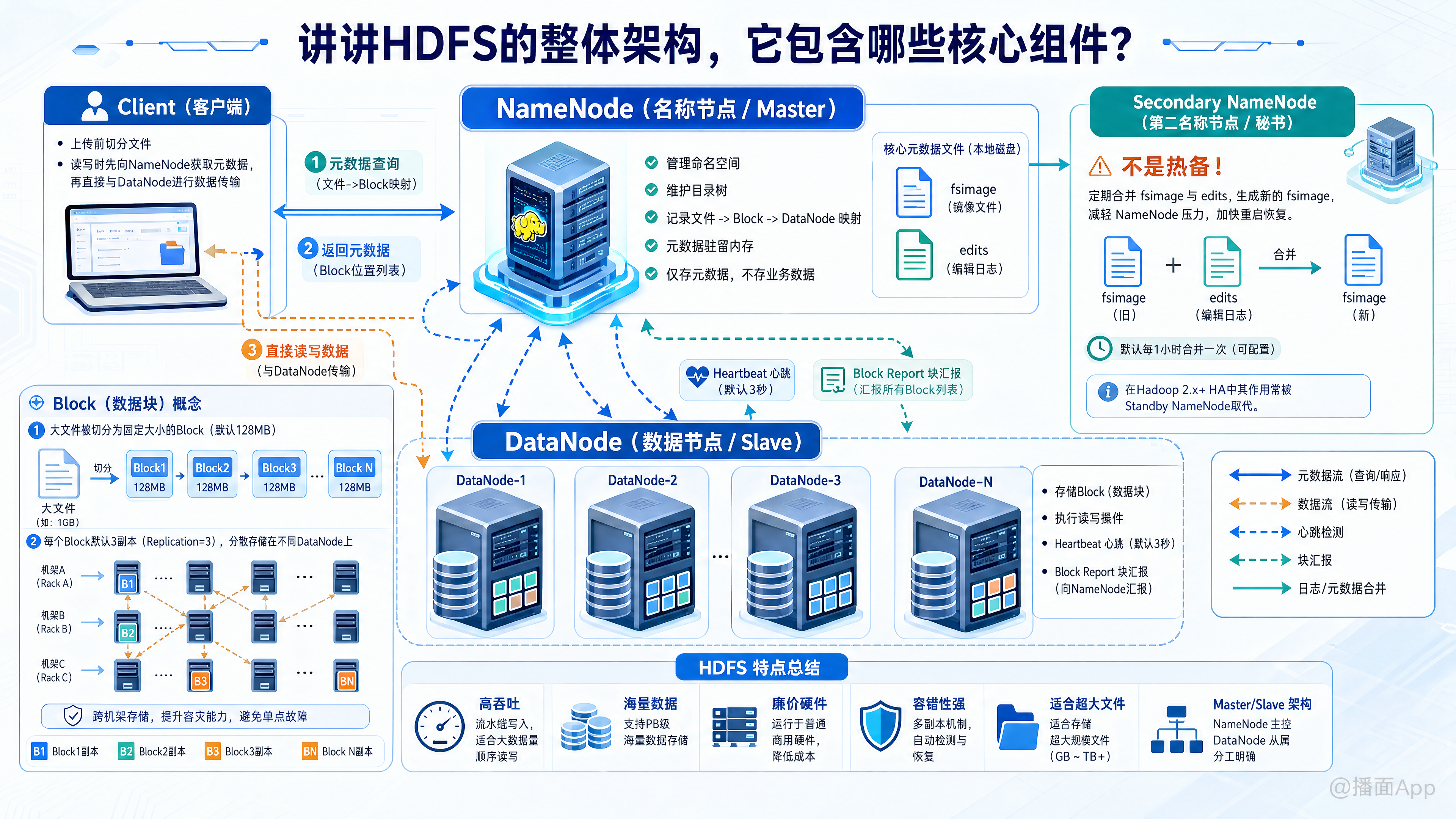 知识点图片