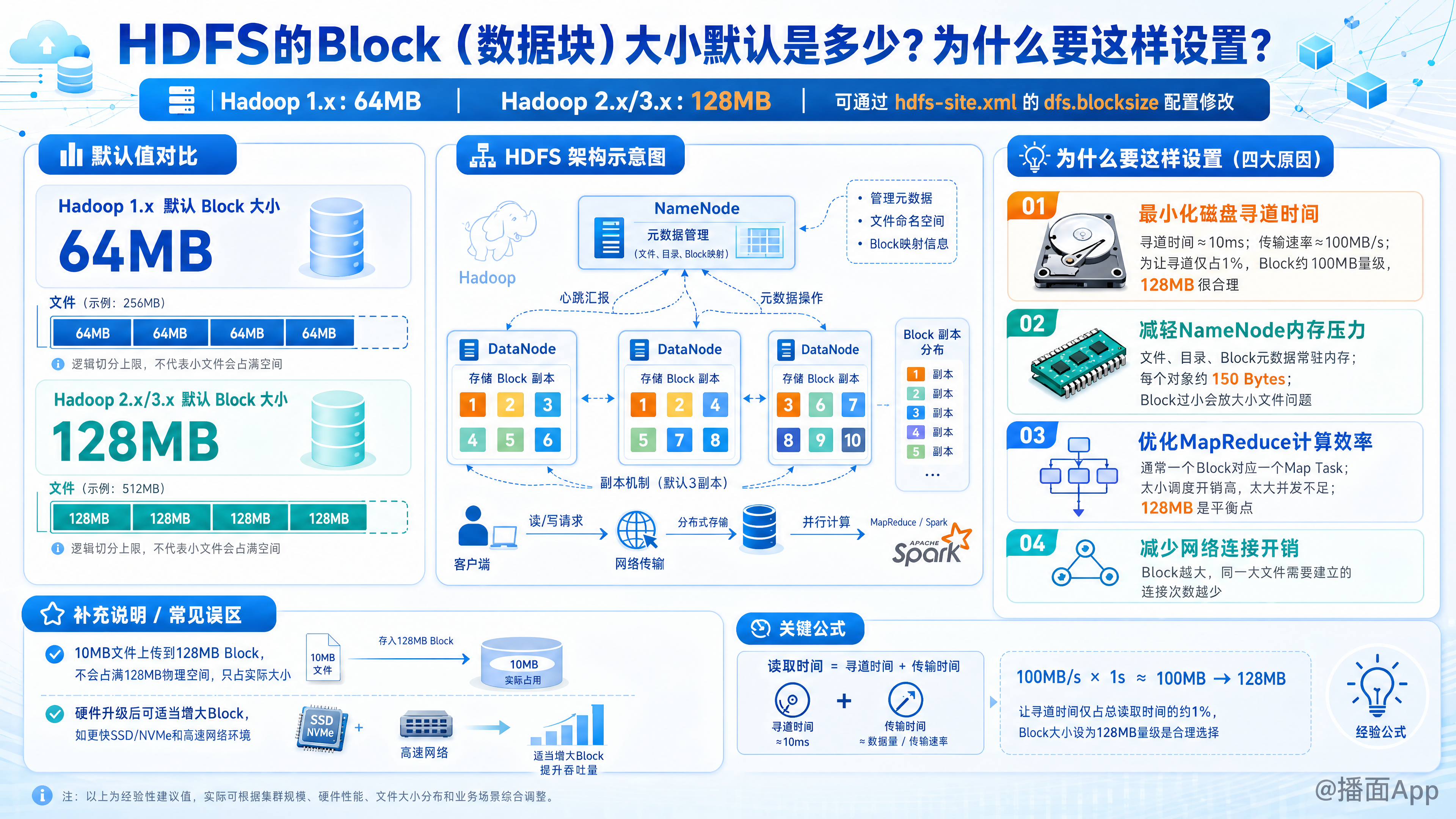知识点图片