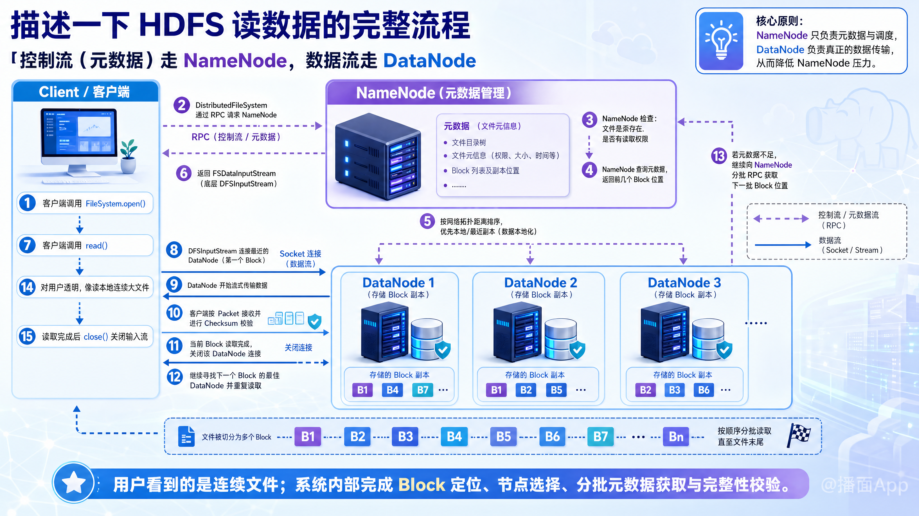 知识点图片