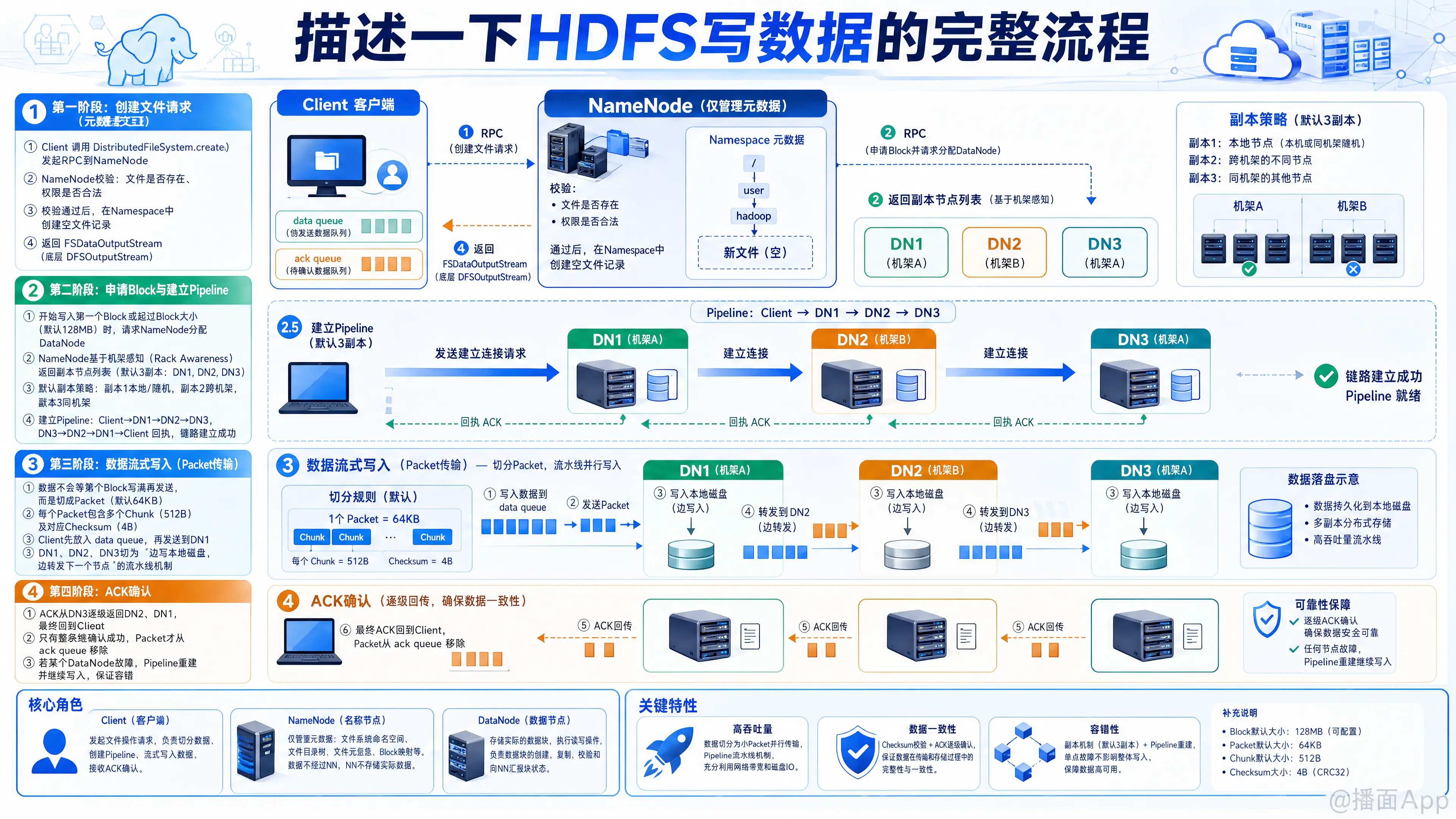 知识点图片