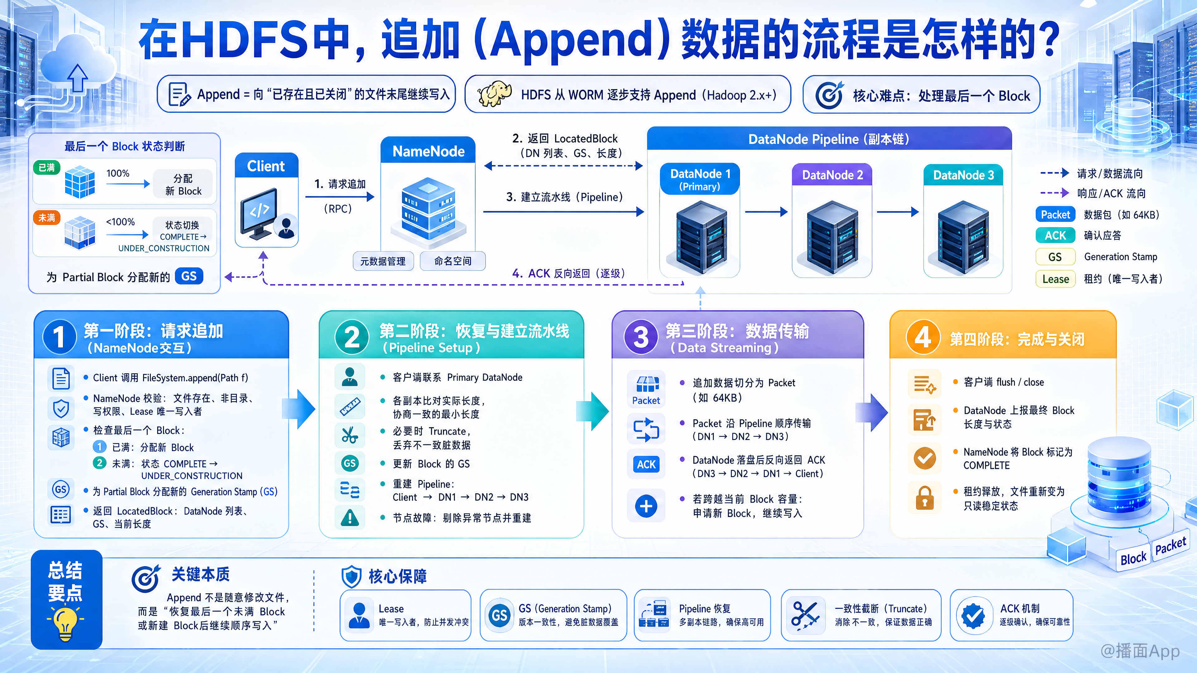 知识点图片