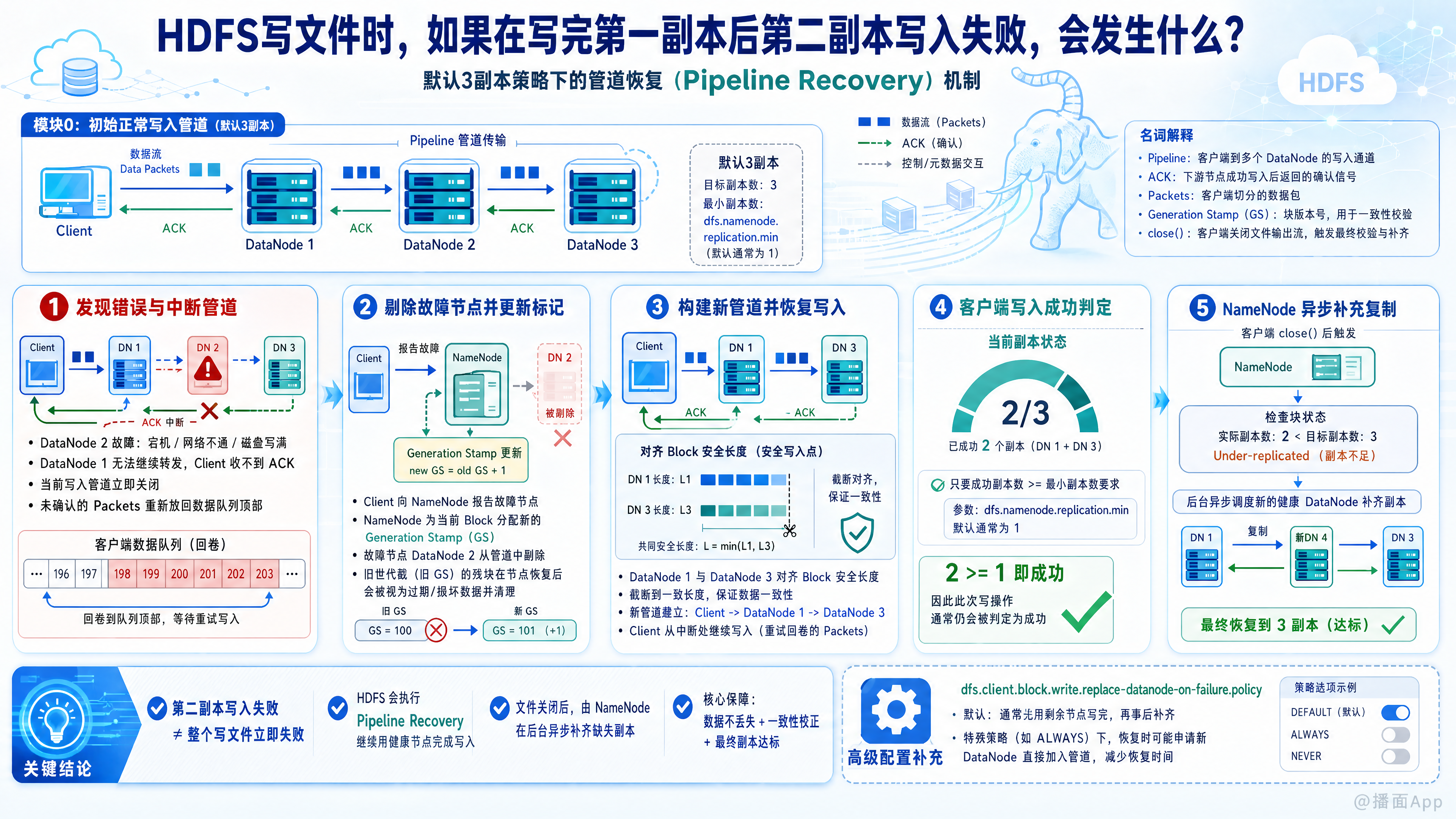知识点图片