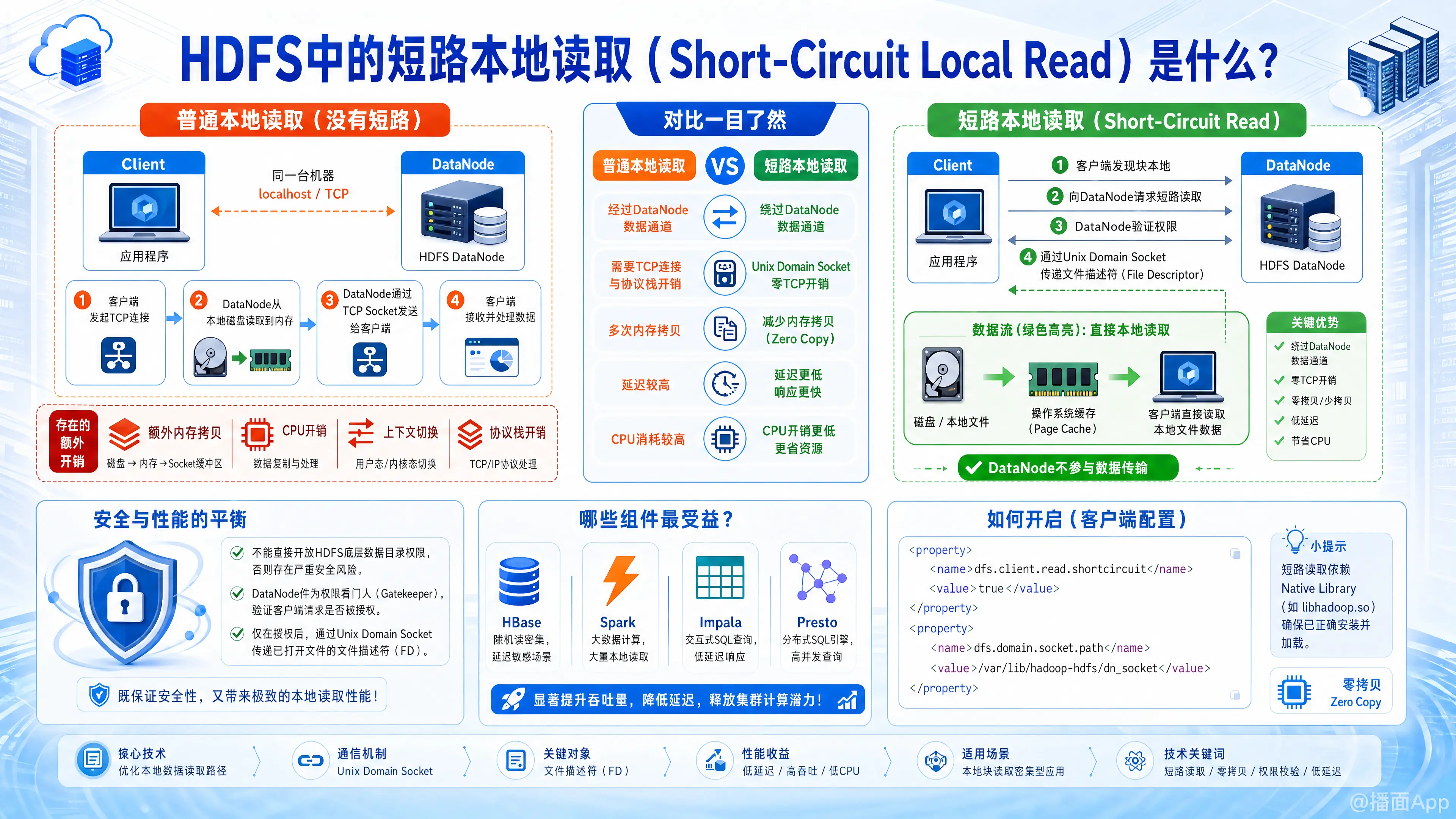 知识点图片