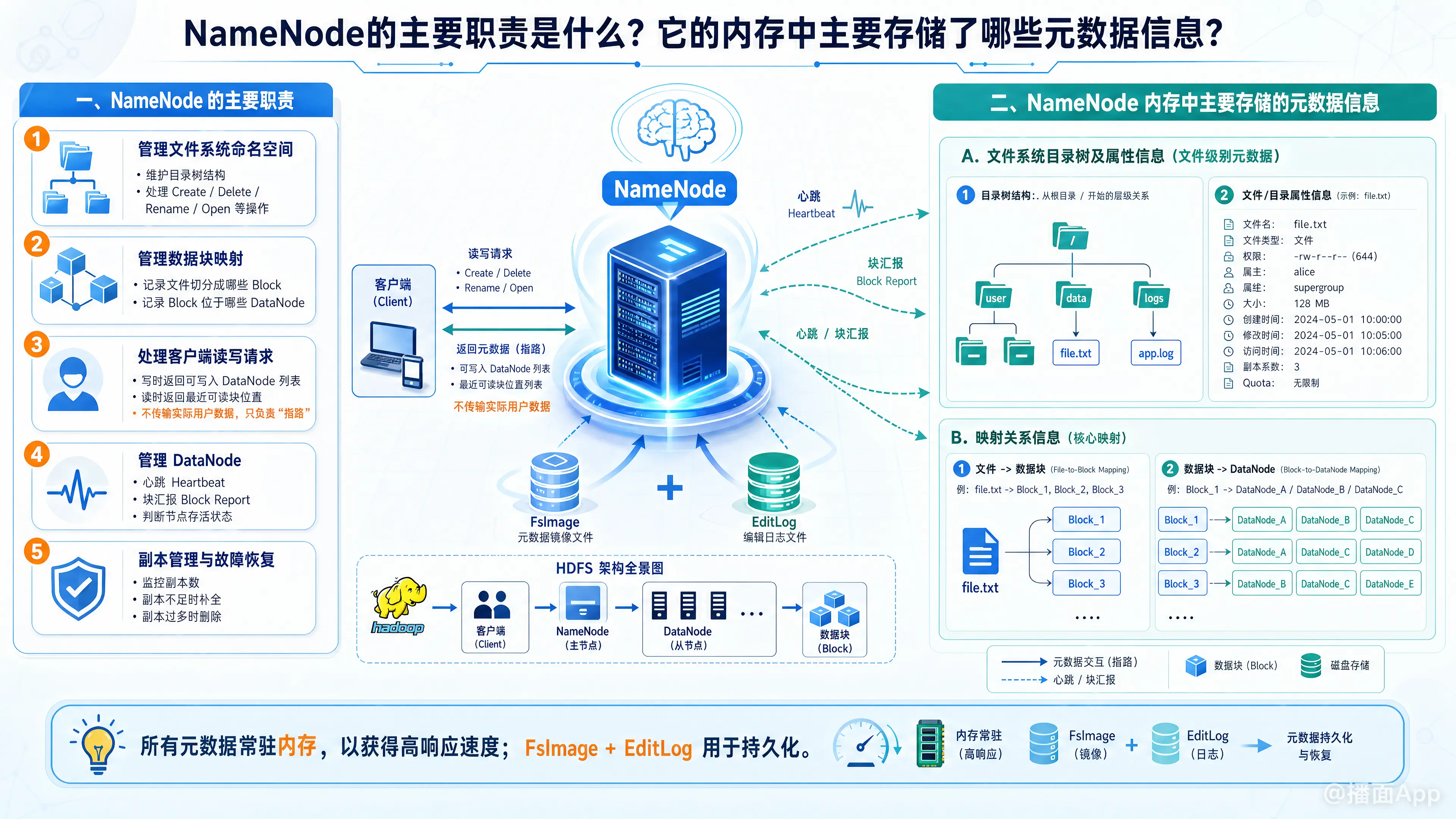 知识点图片