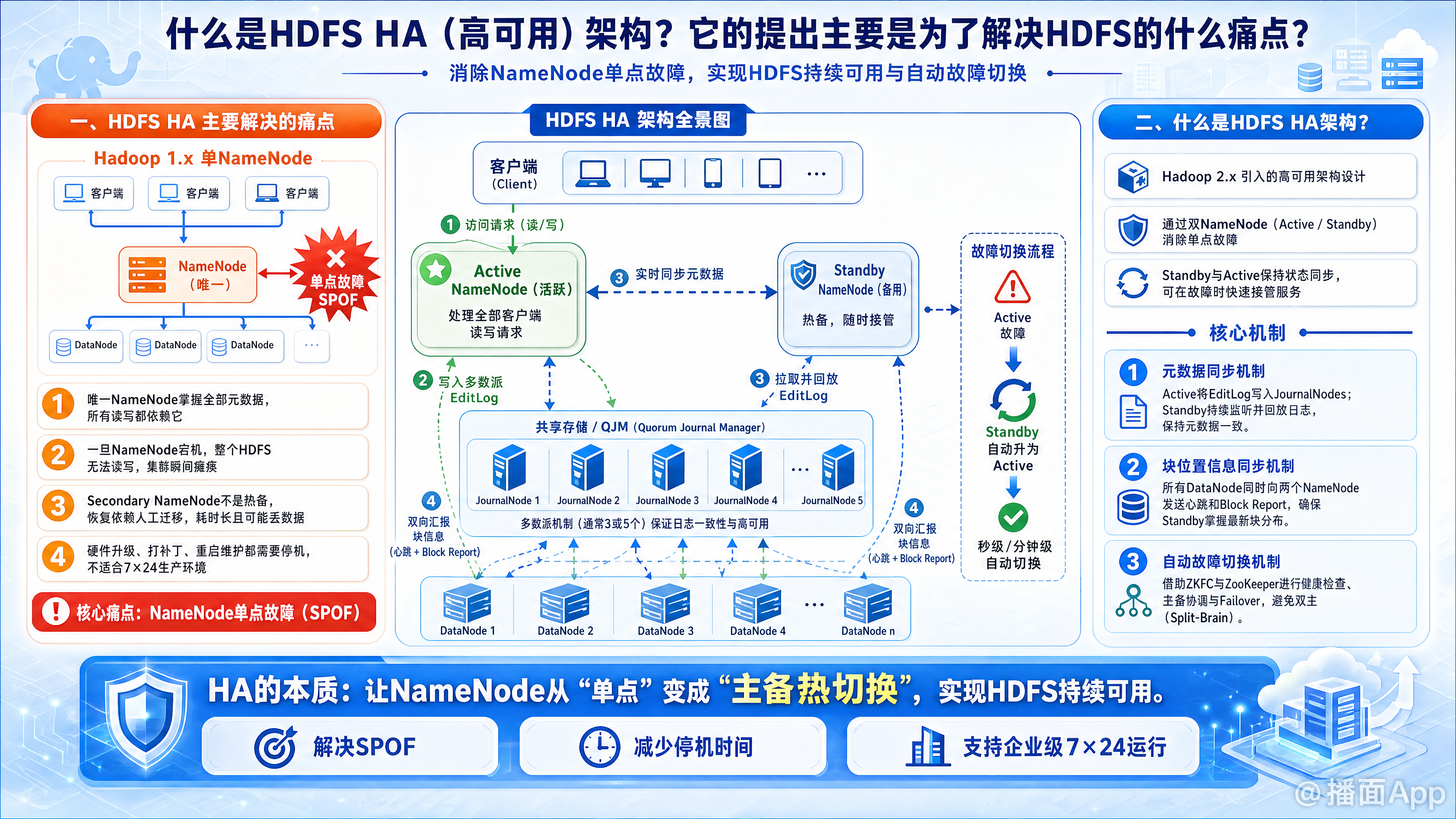 知识点图片