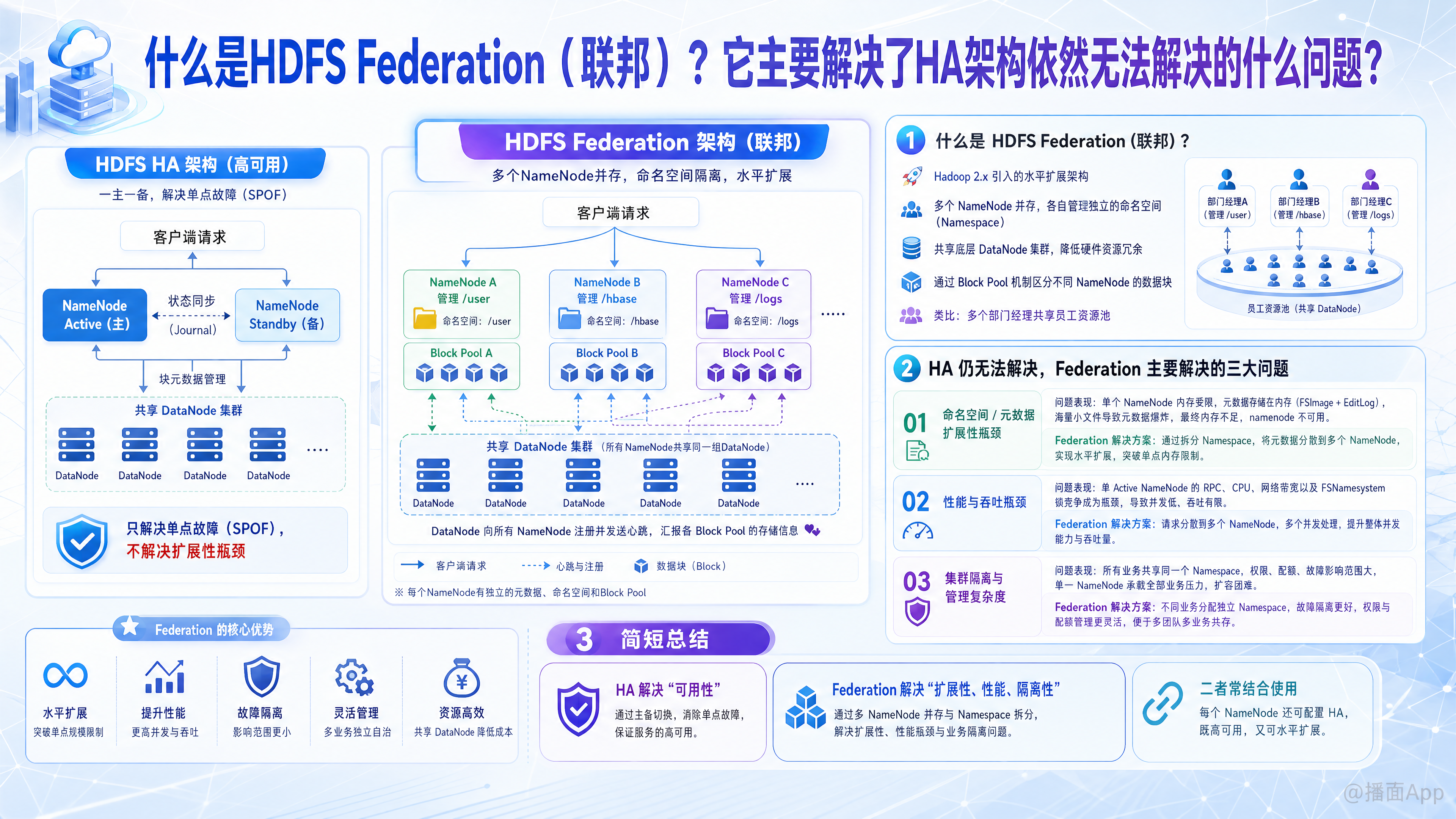 知识点图片