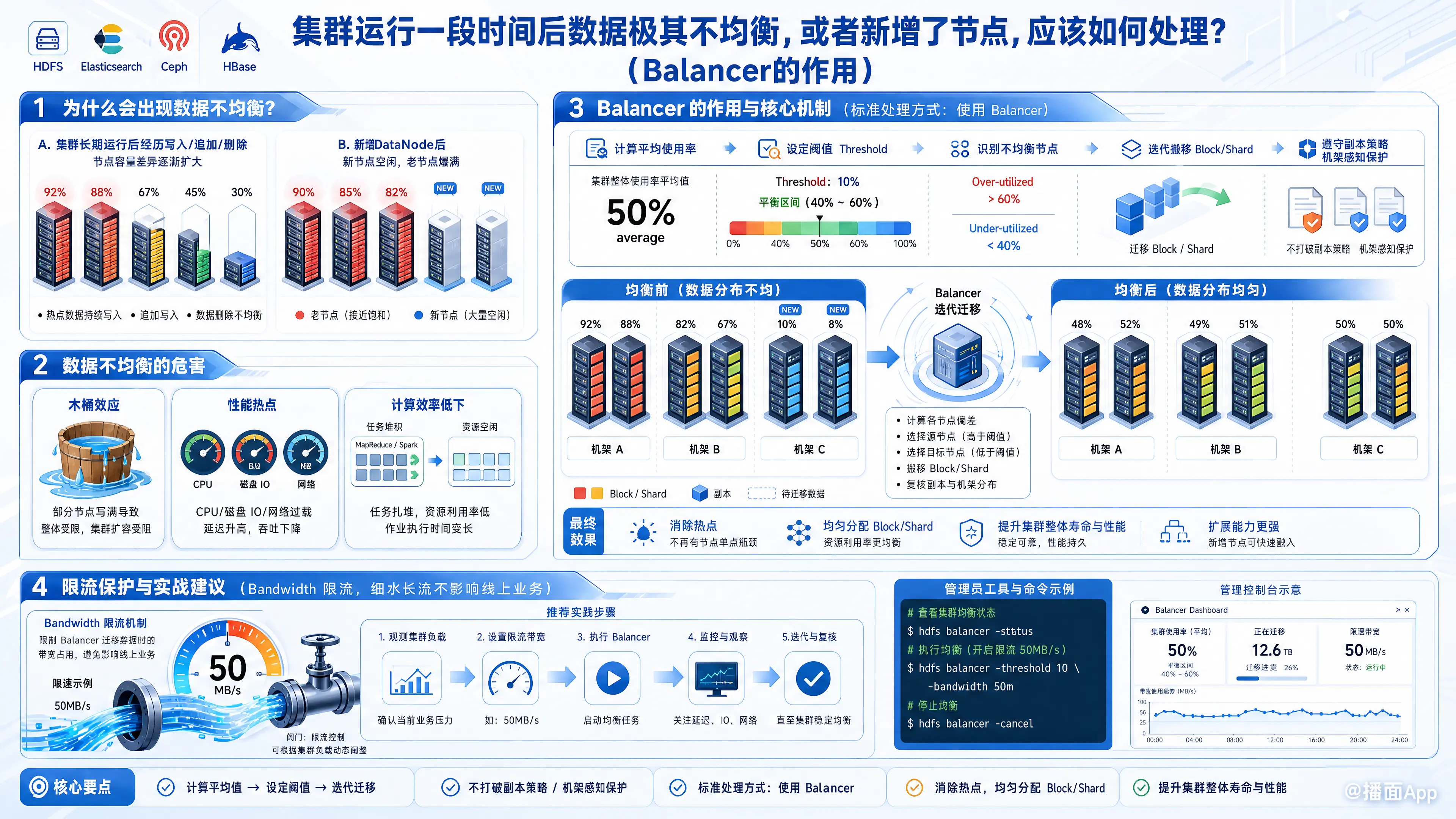 知识点图片