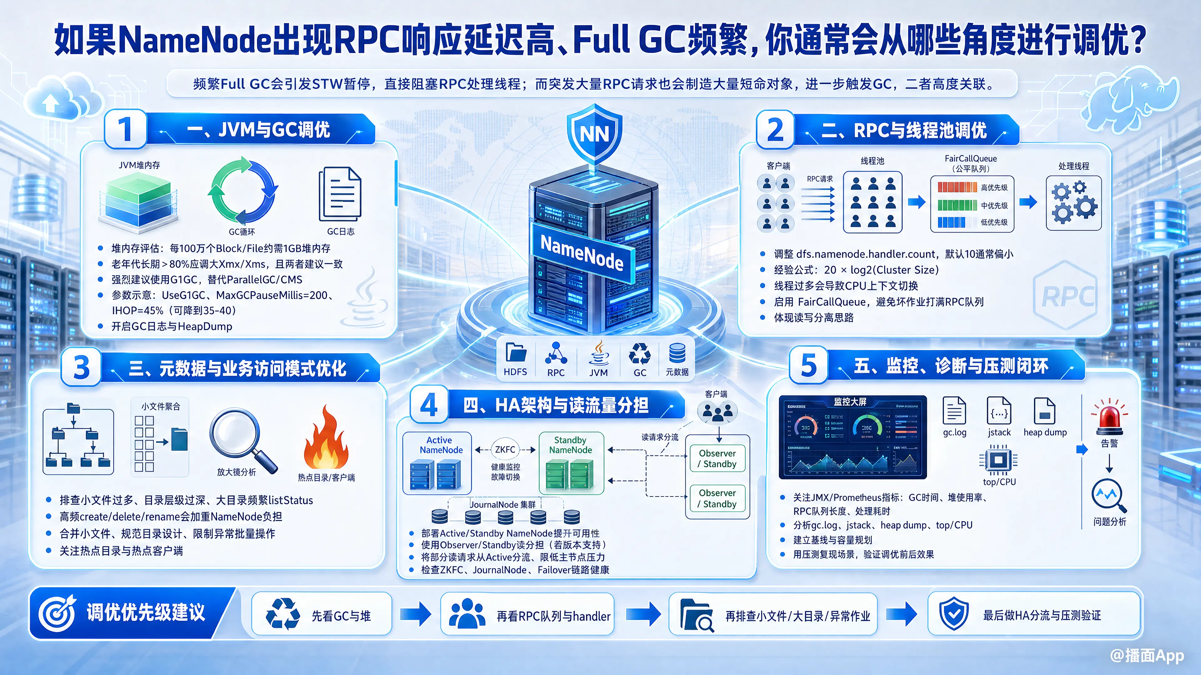 知识点图片