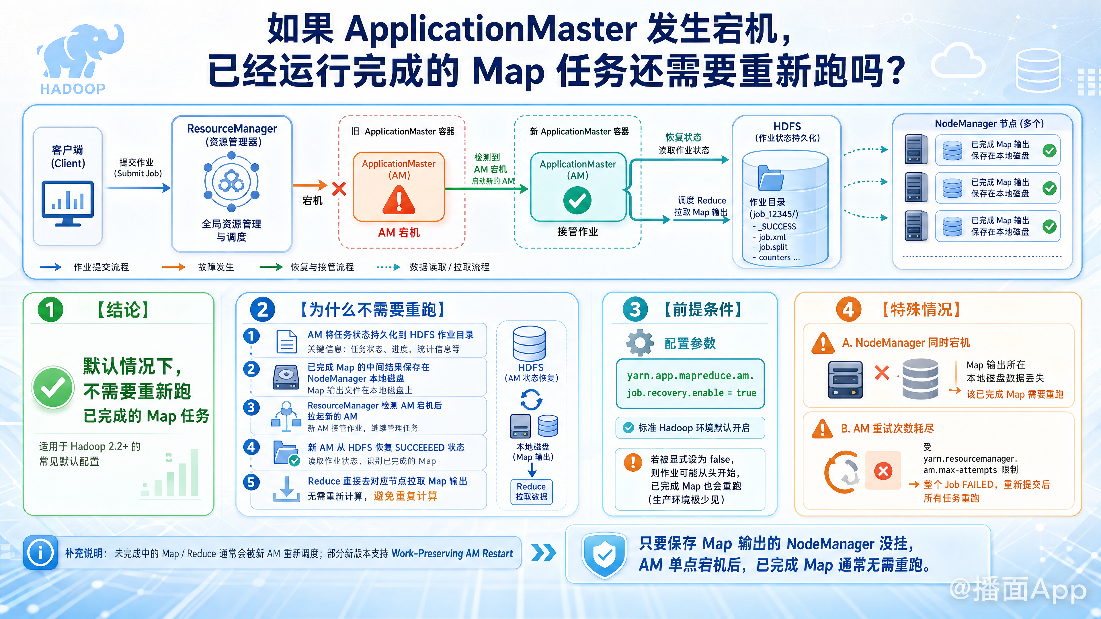 知识点图片
