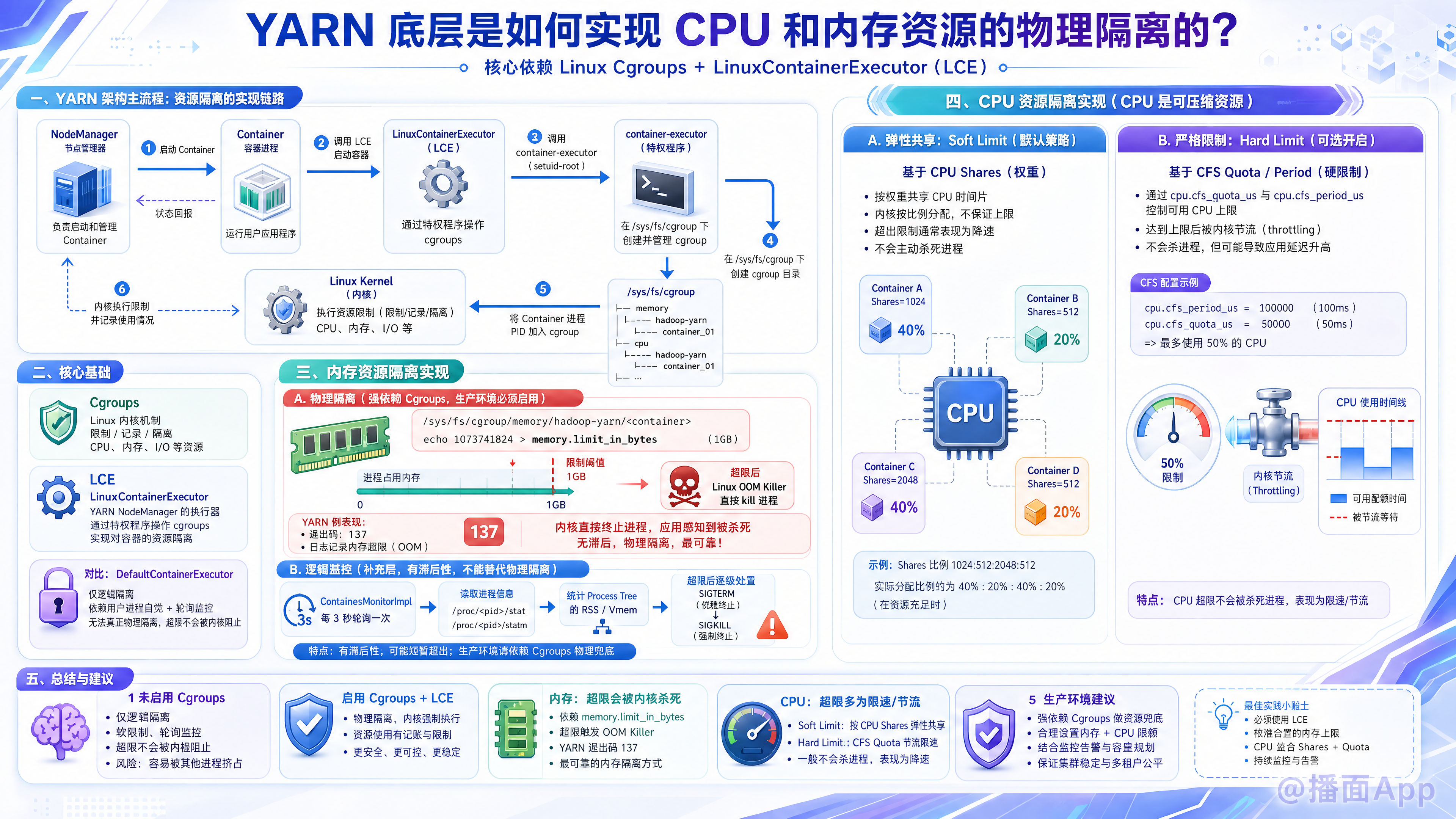 知识点图片