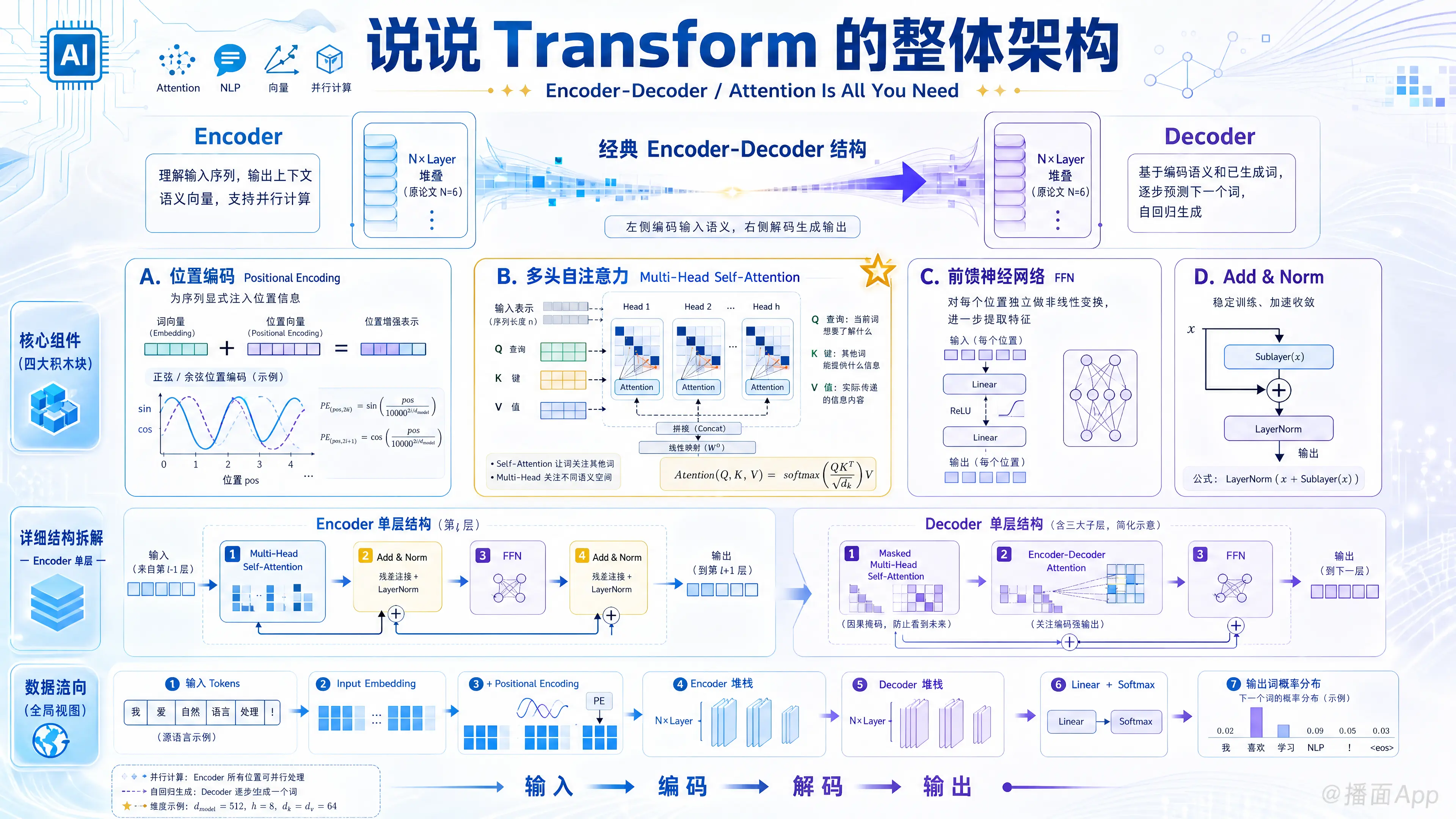 知识点图片