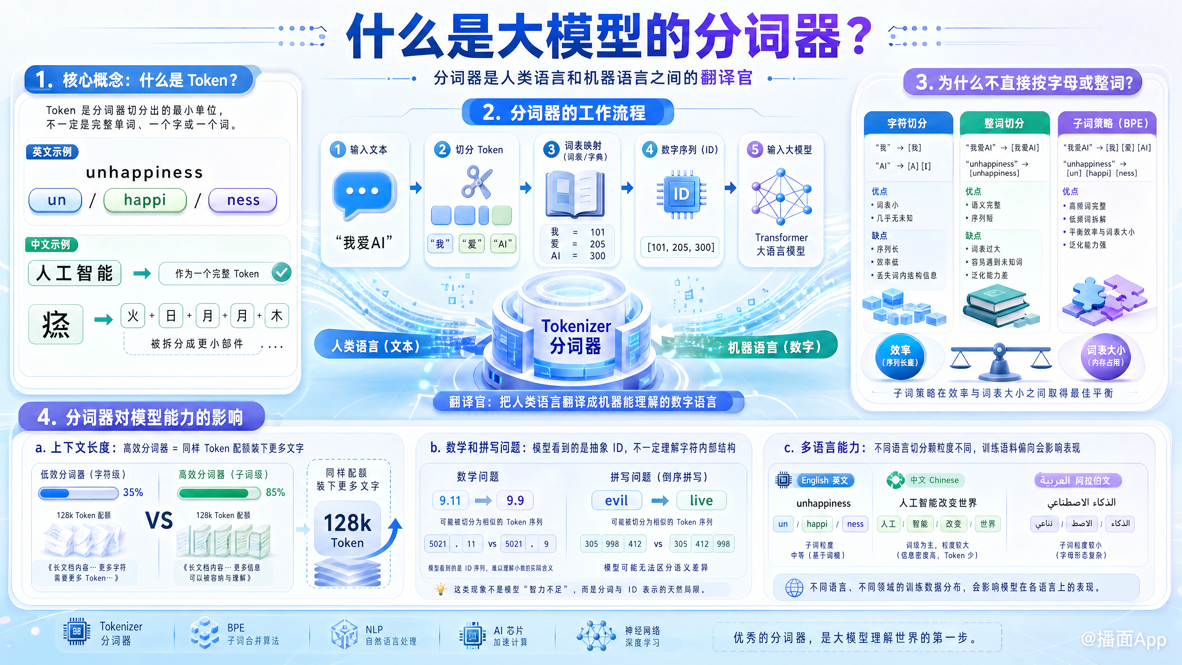 知识点图片