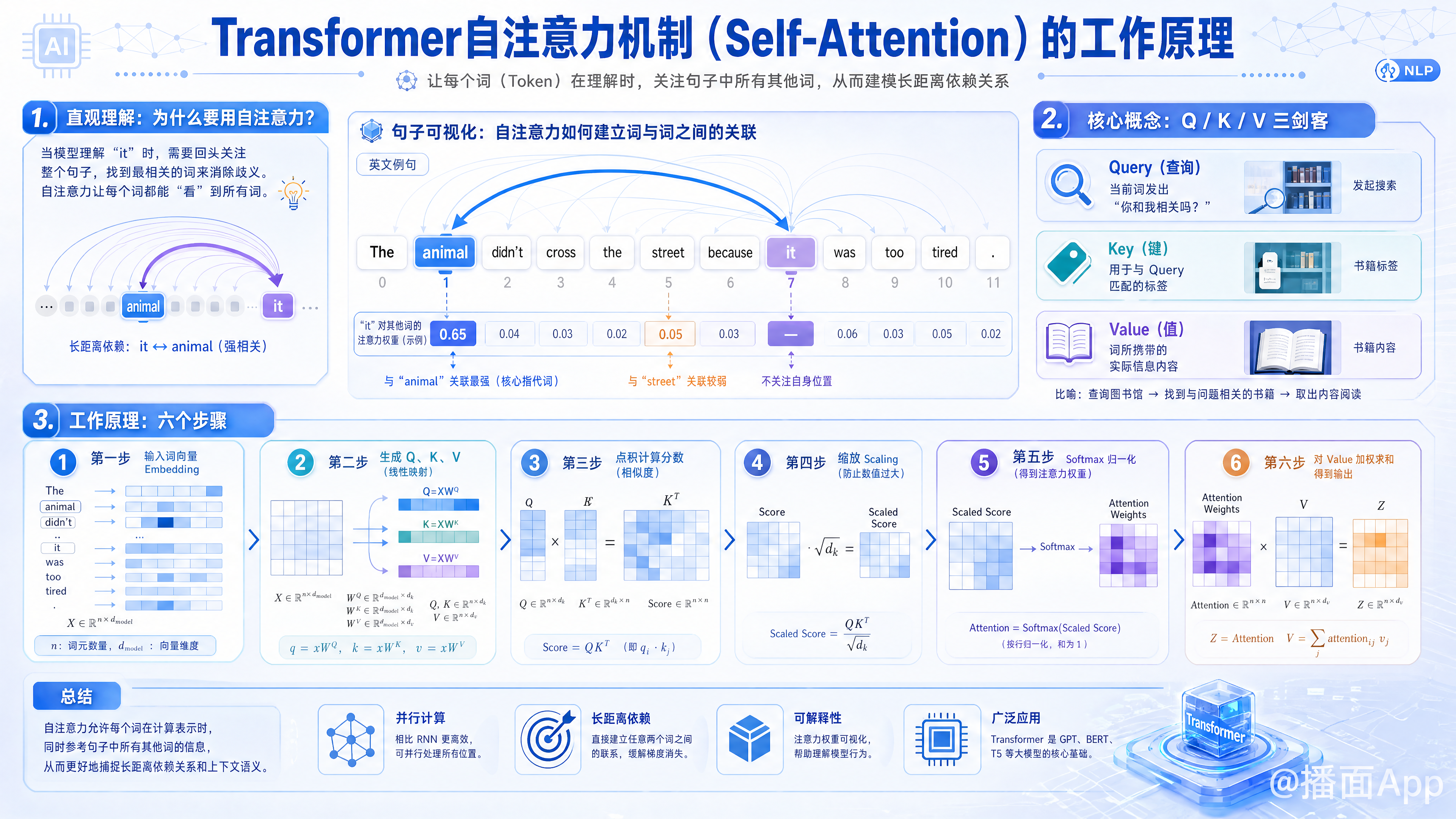 知识点图片