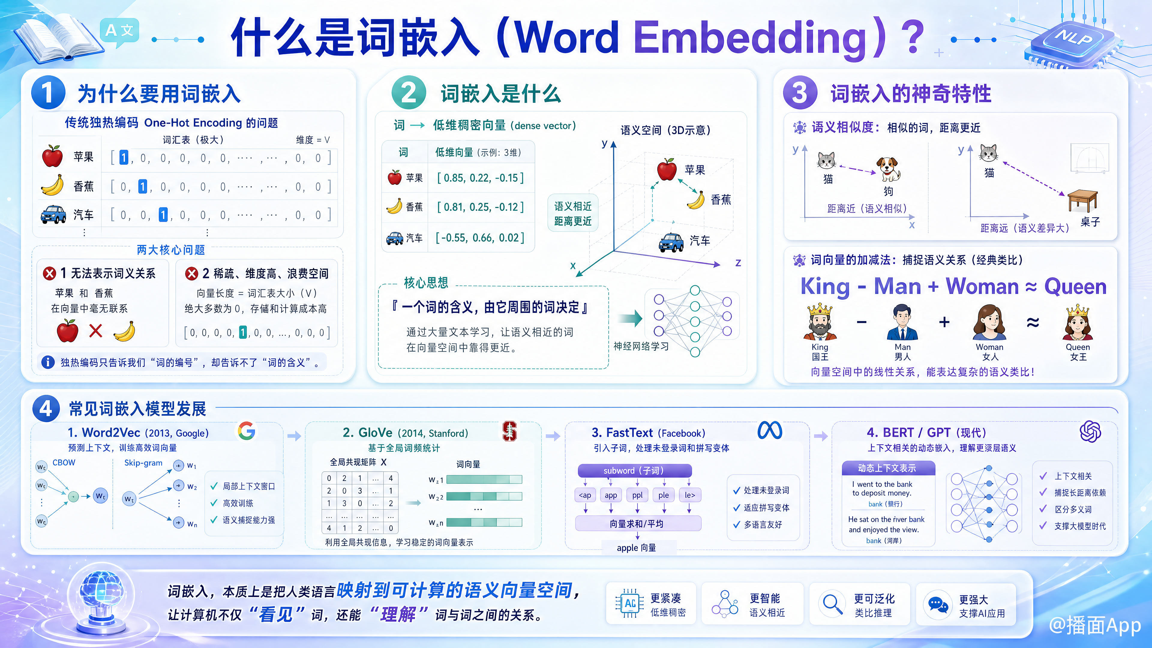 知识点图片