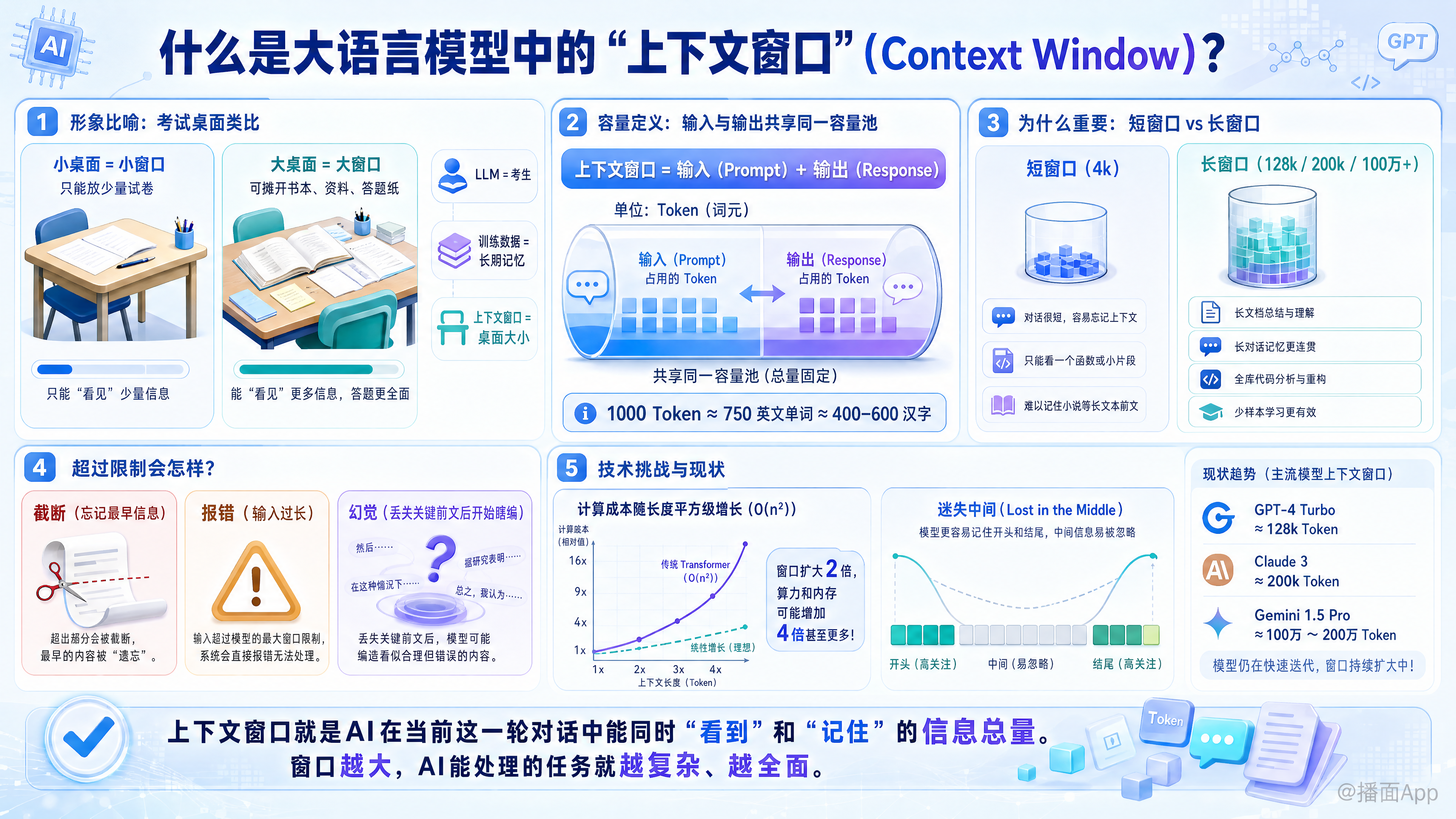 知识点图片