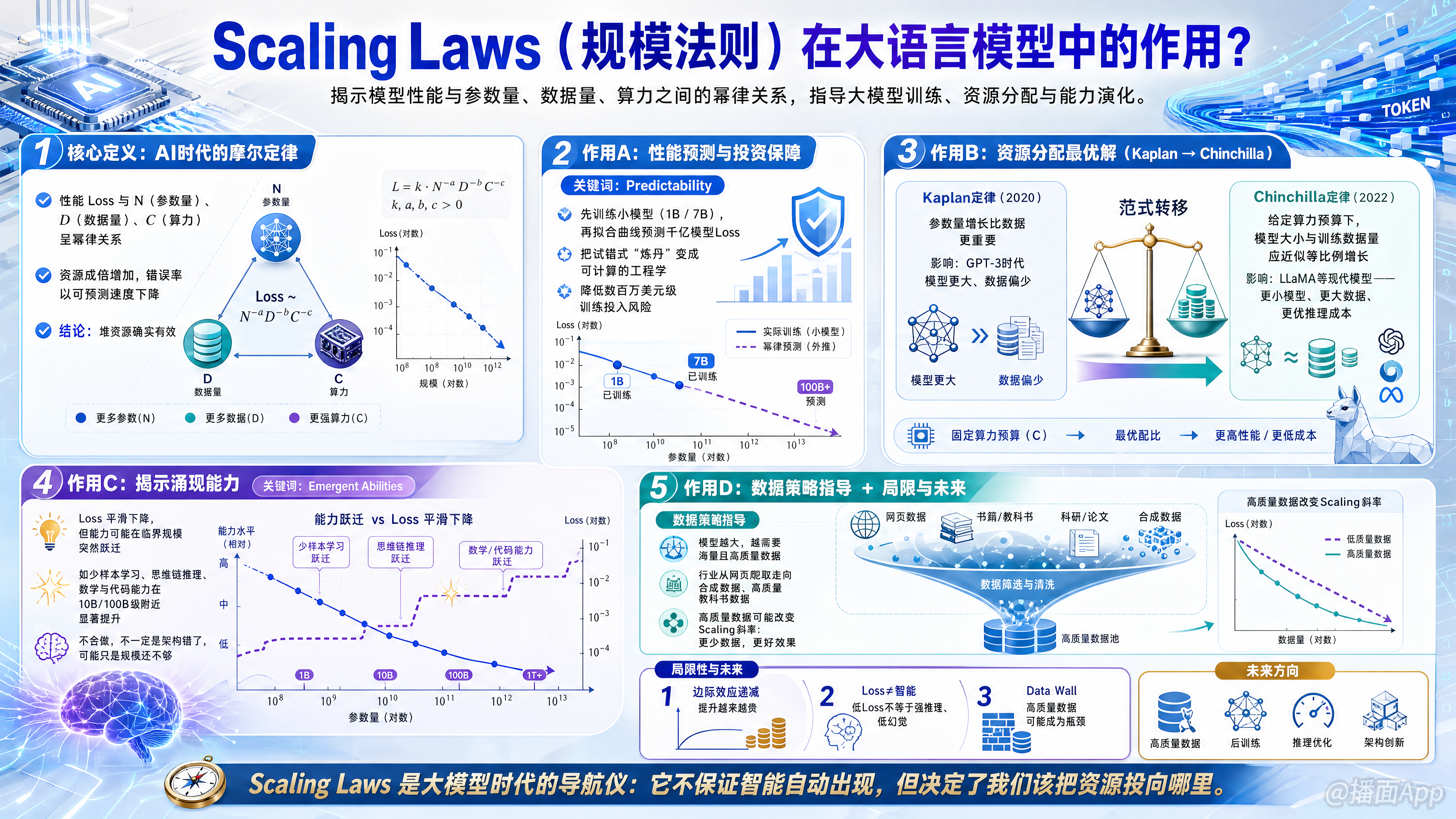 知识点图片