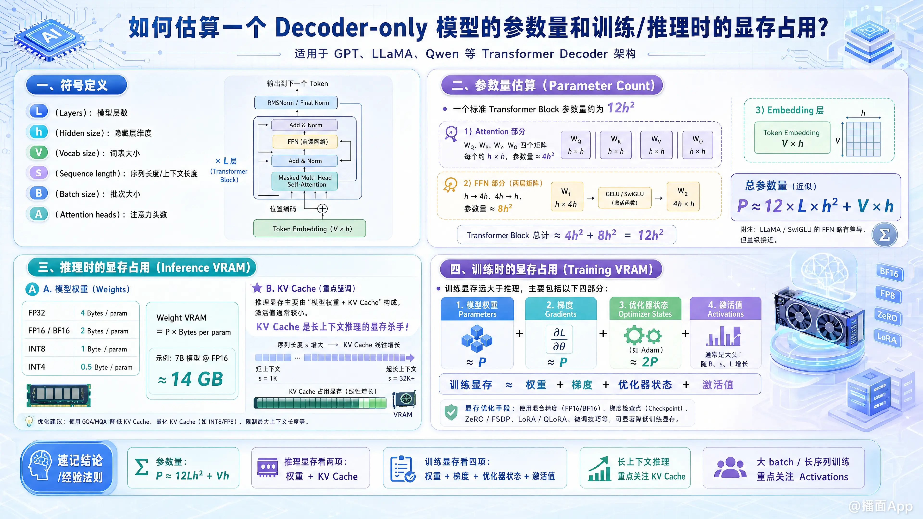 知识点图片