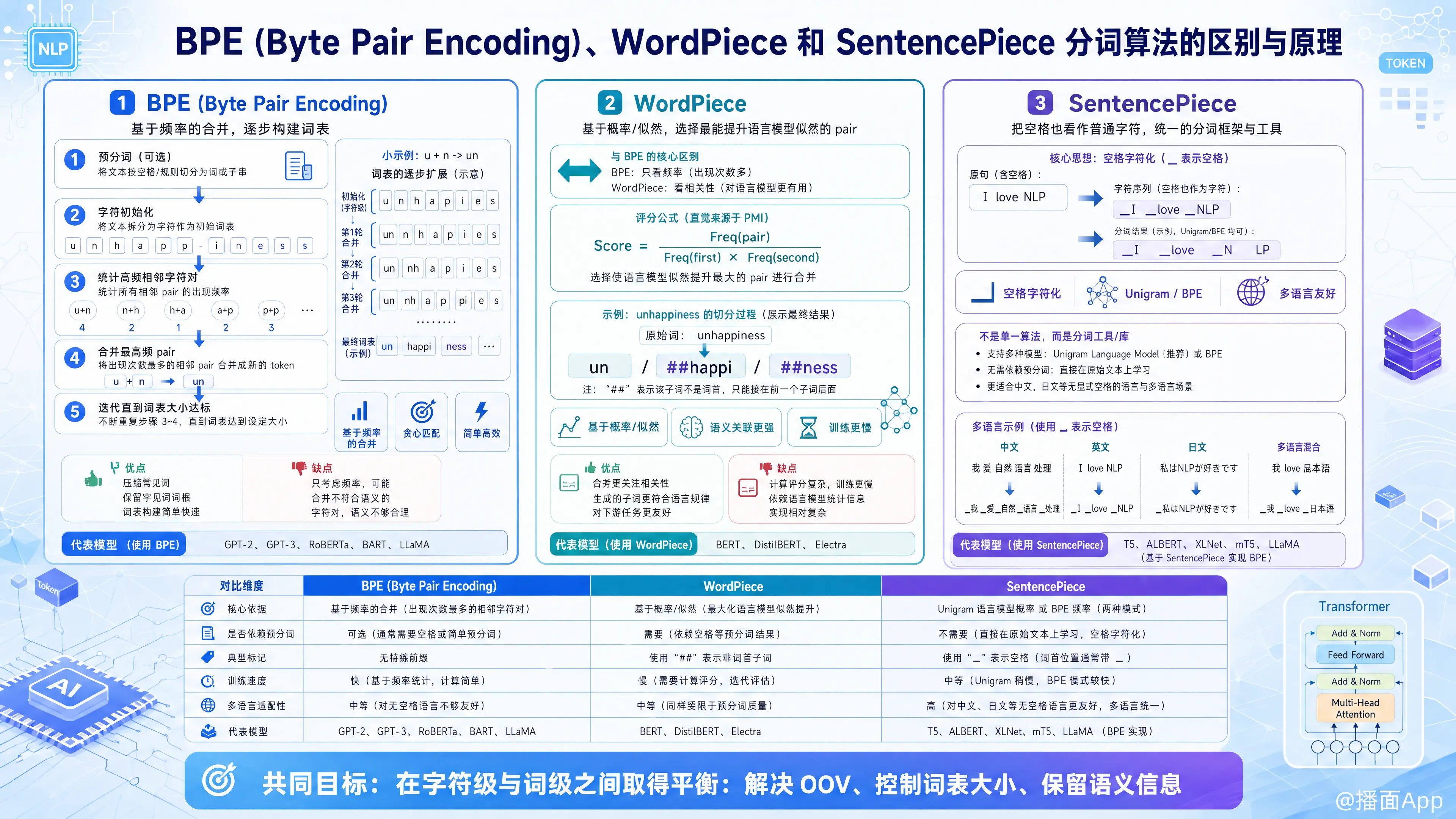 知识点图片