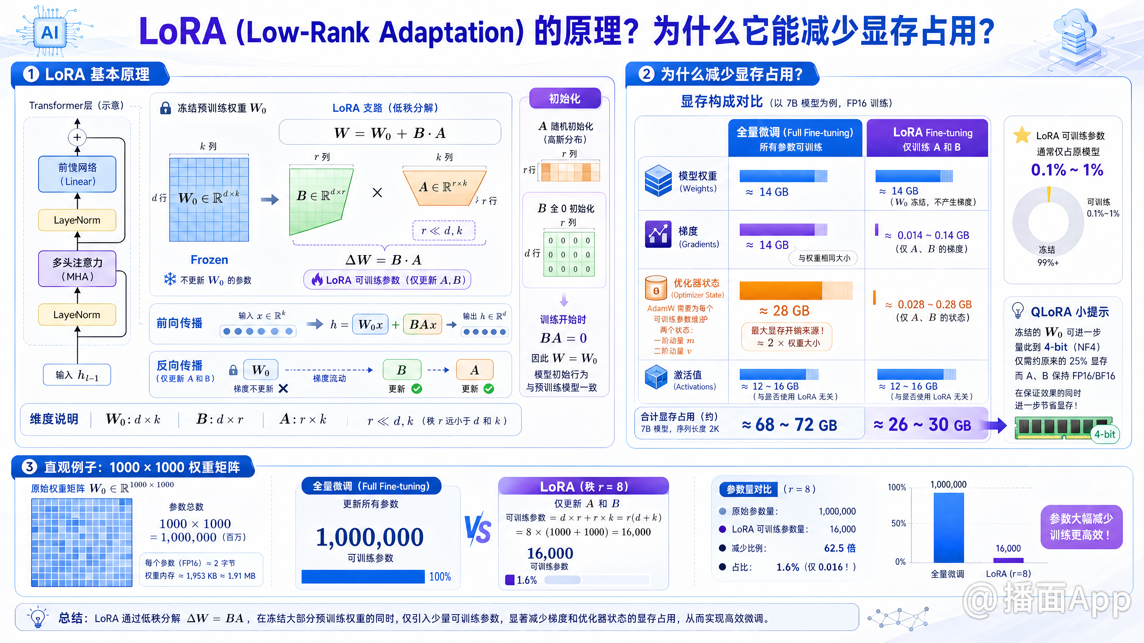 知识点图片