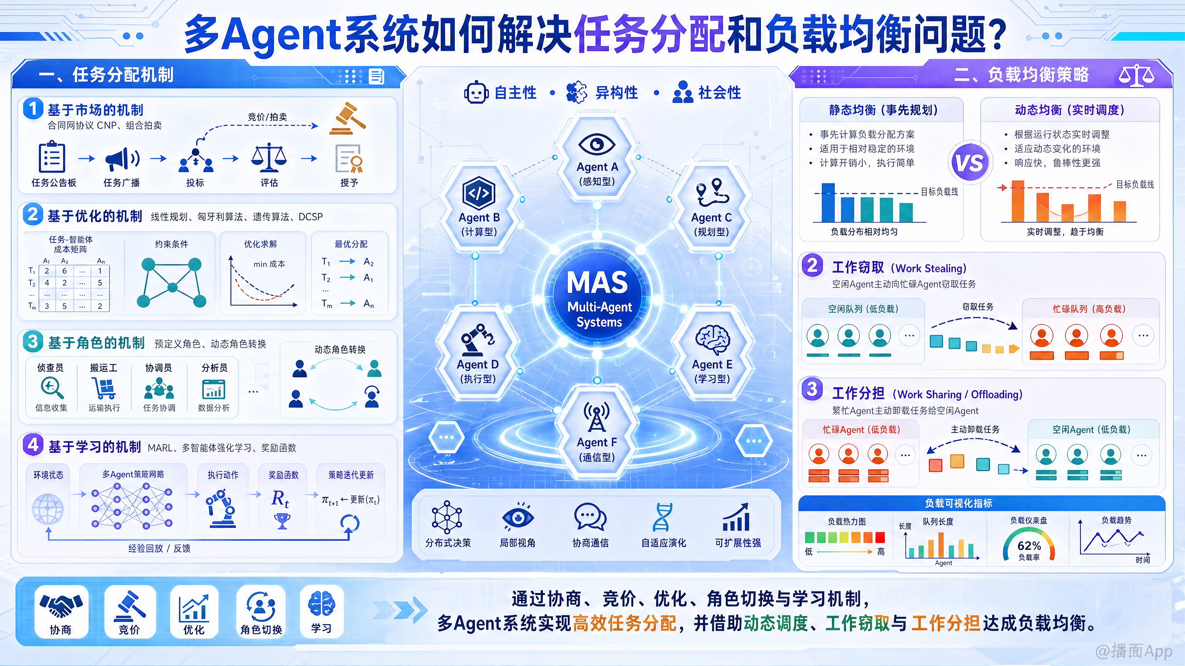 知识点图片