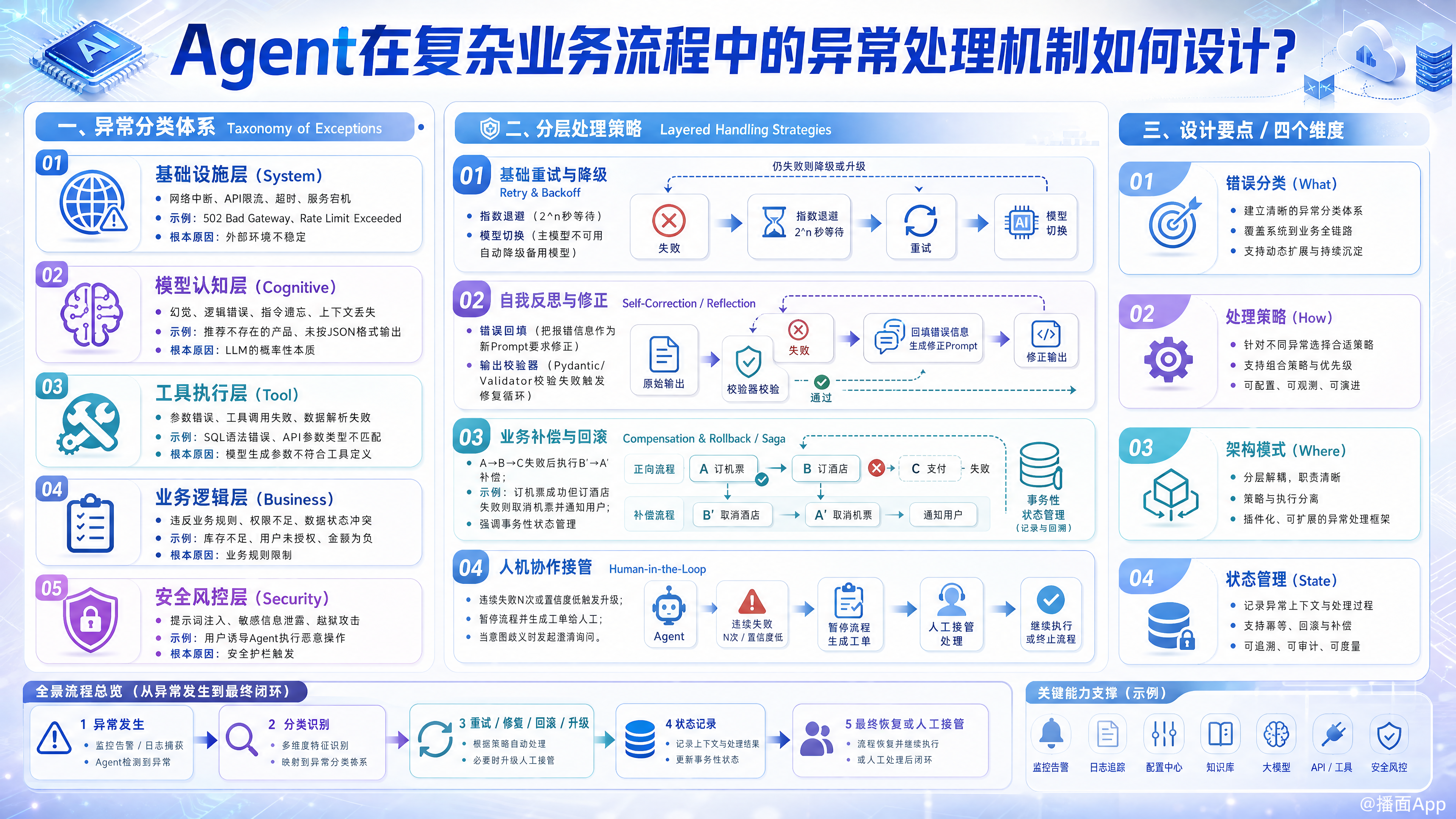 知识点图片